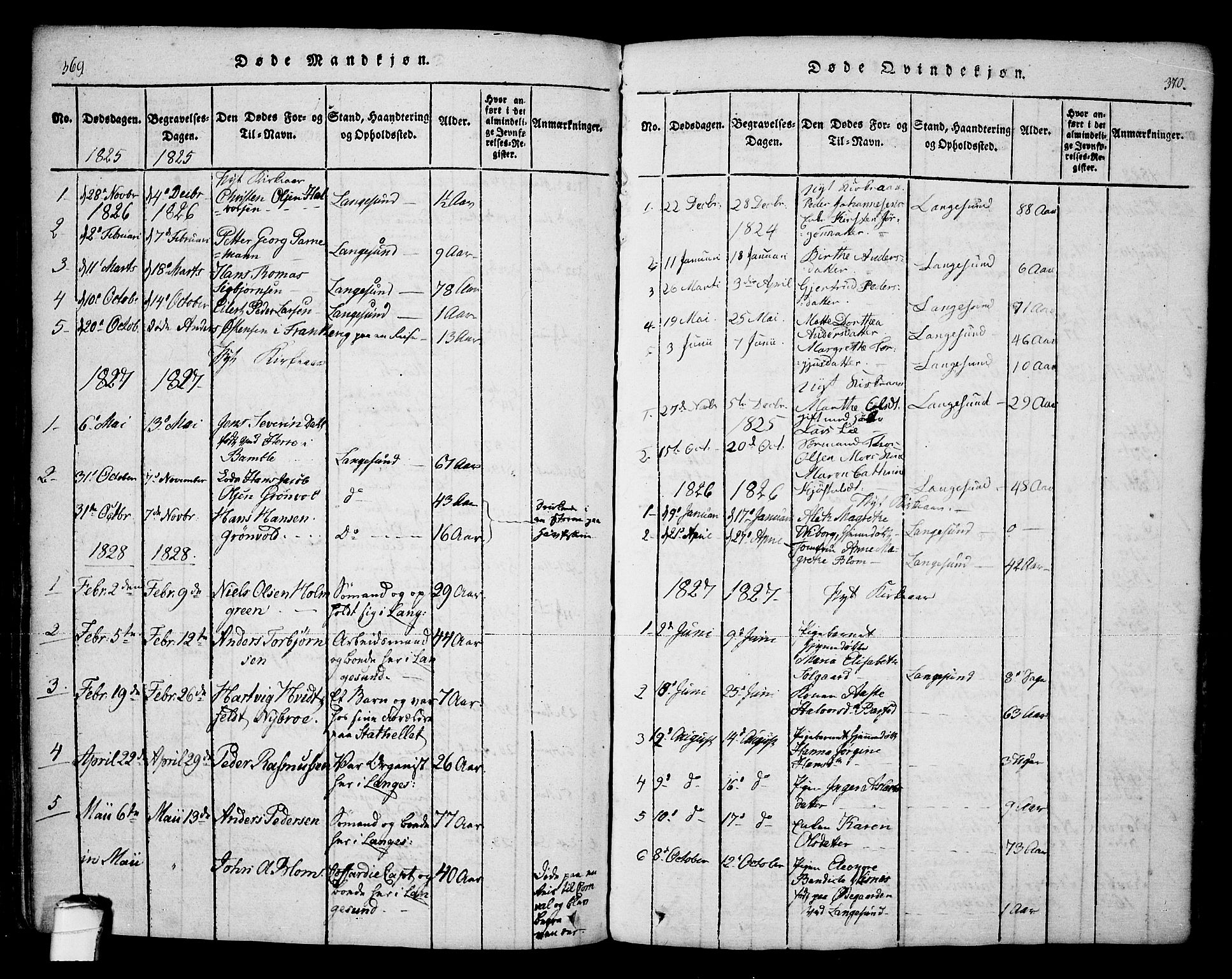 Bamble kirkebøker, SAKO/A-253/F/Fa/L0003: Parish register (official) no. I 3 /2, 1815-1834, p. 369-370