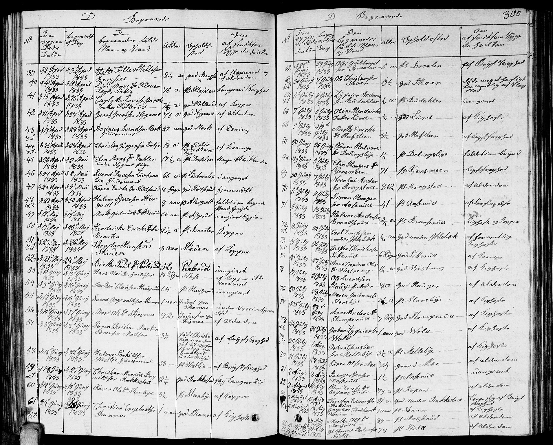 Høland prestekontor Kirkebøker, SAO/A-10346a/G/Ga/L0002: Parish register (copy) no. I 2, 1827-1845, p. 300