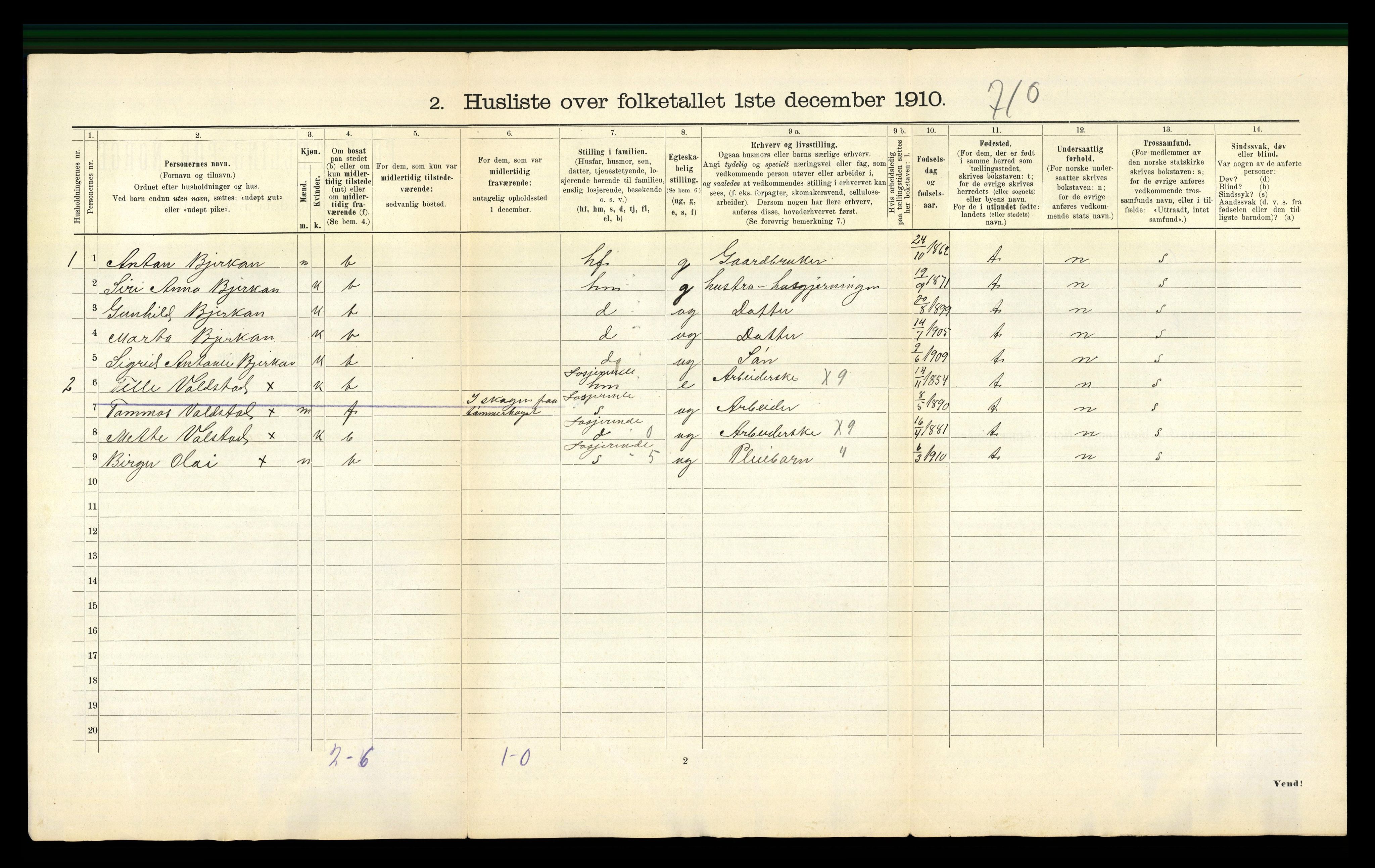 RA, 1910 census for Verdal, 1910, p. 663