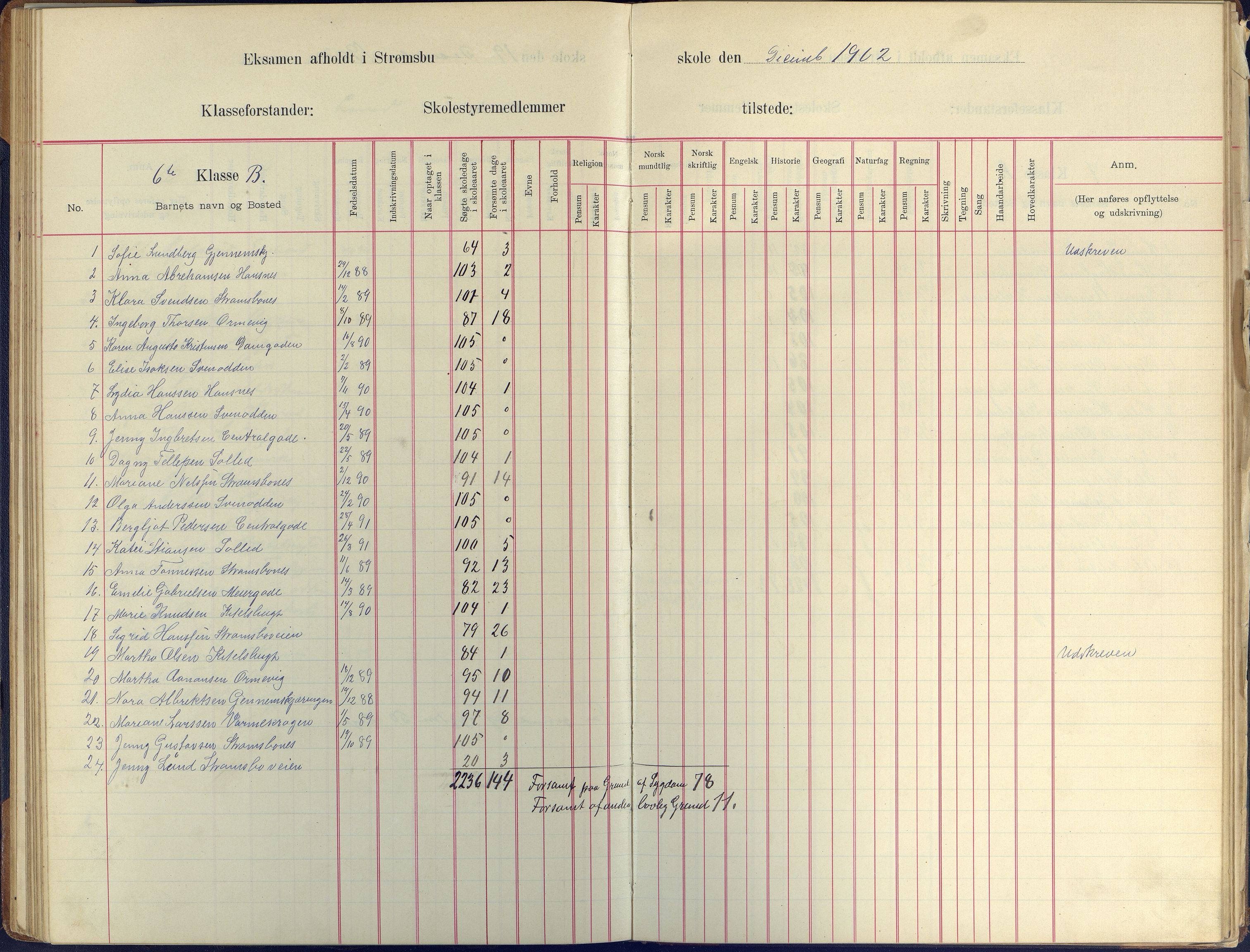 Arendal kommune, Katalog I, AAKS/KA0906-PK-I/07/L0409: Eksamensprotokoll, 1899-1903