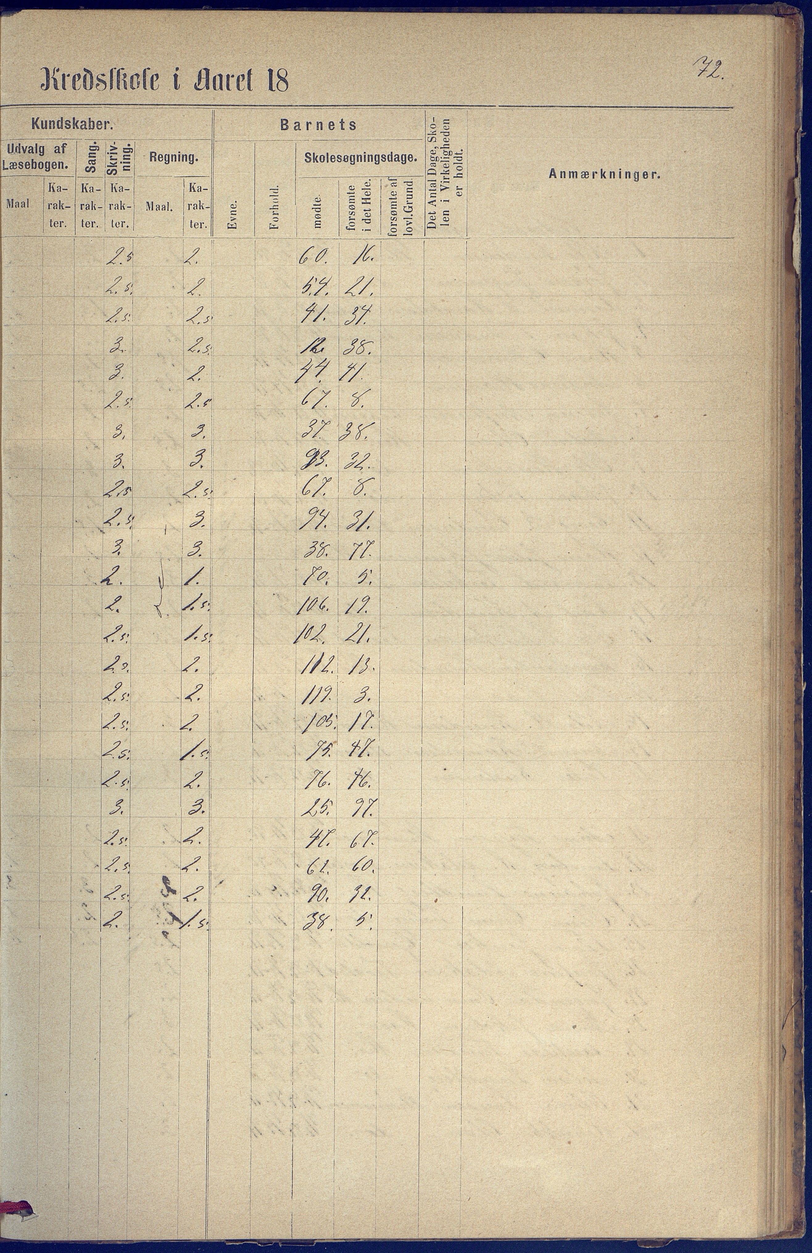 Hisøy kommune frem til 1991, AAKS/KA0922-PK/31/L0005: Skoleprotokoll, 1877-1892, p. 72