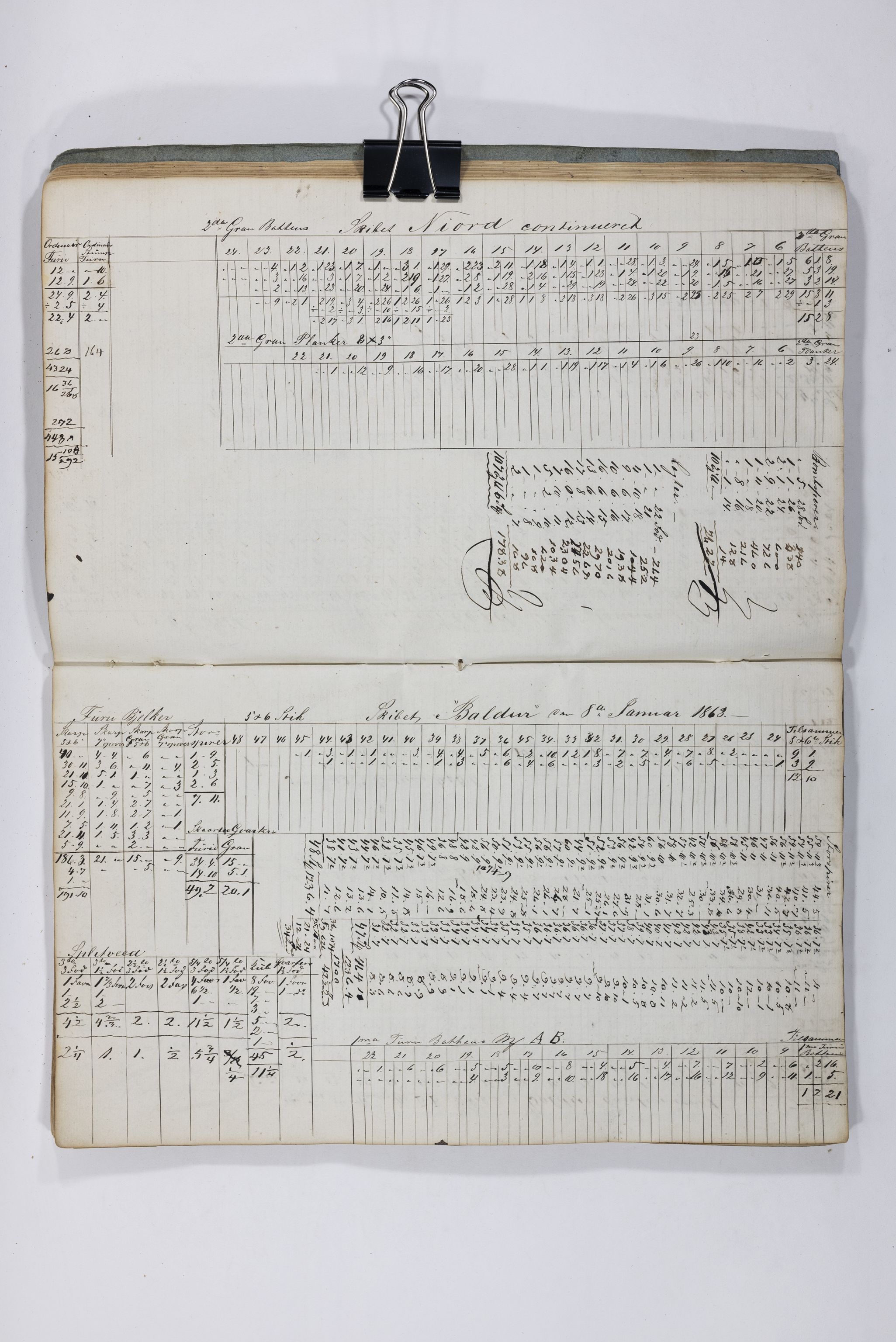 Blehr/ Kjellestad, TEMU/TGM-A-1212/E/Eb/L0009: Ladnings Liste, 1862, p. 20