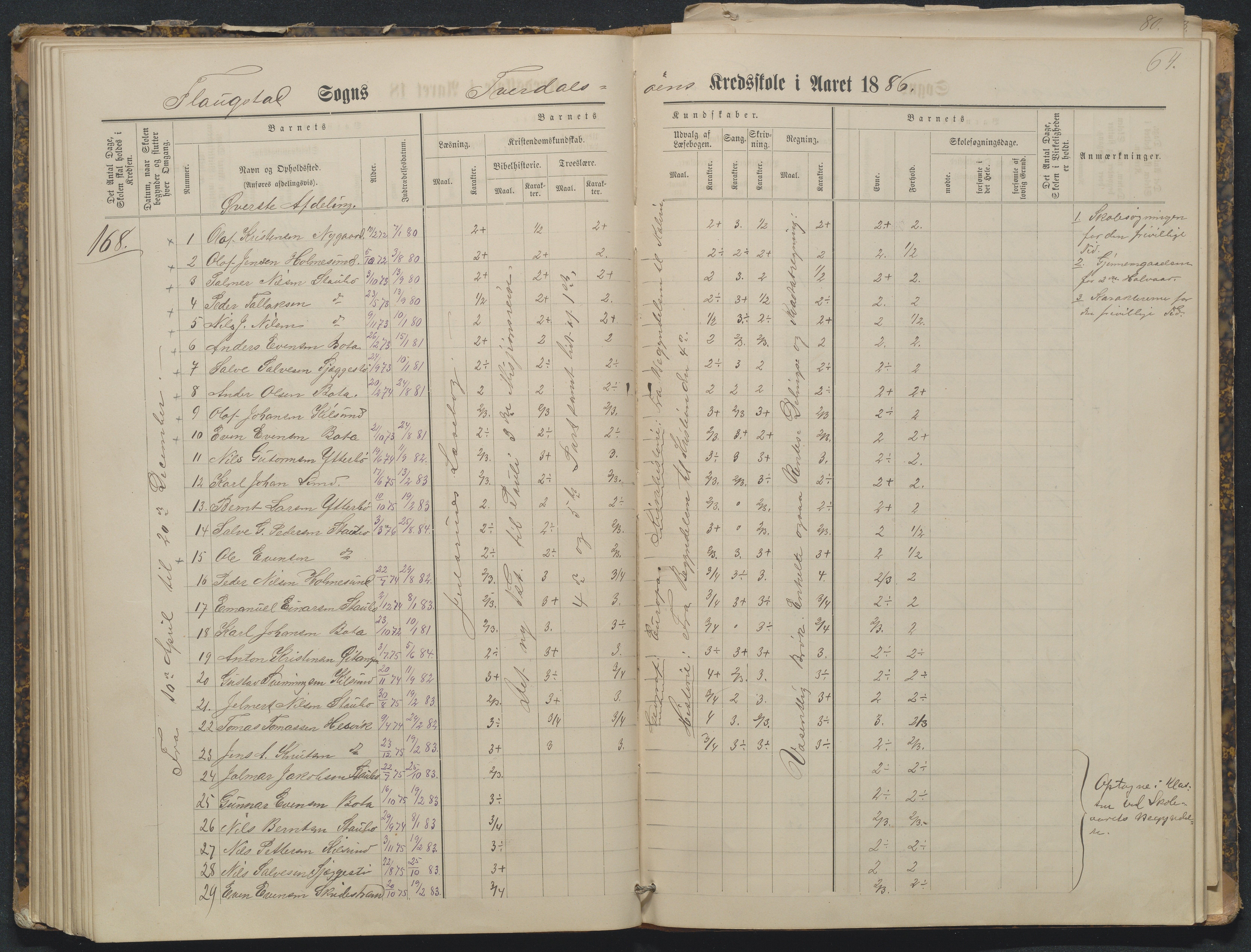 Flosta kommune, Tverdalsøy skole, AAKS/KA0916-550b/F3/L0001: Skoleprotokoll, 1881-1894, p. 64