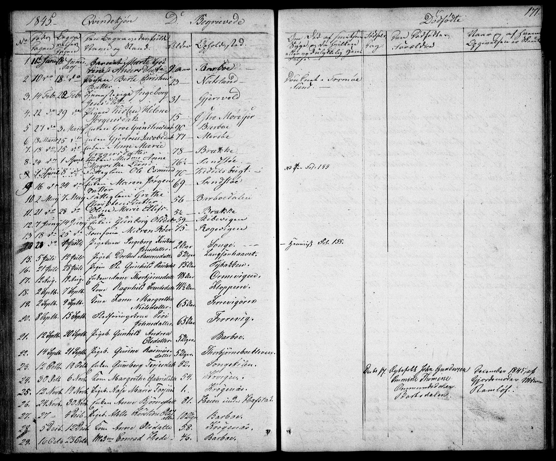 Tromøy sokneprestkontor, AV/SAK-1111-0041/F/Fb/L0001: Parish register (copy) no. B 1, 1843-1850, p. 171