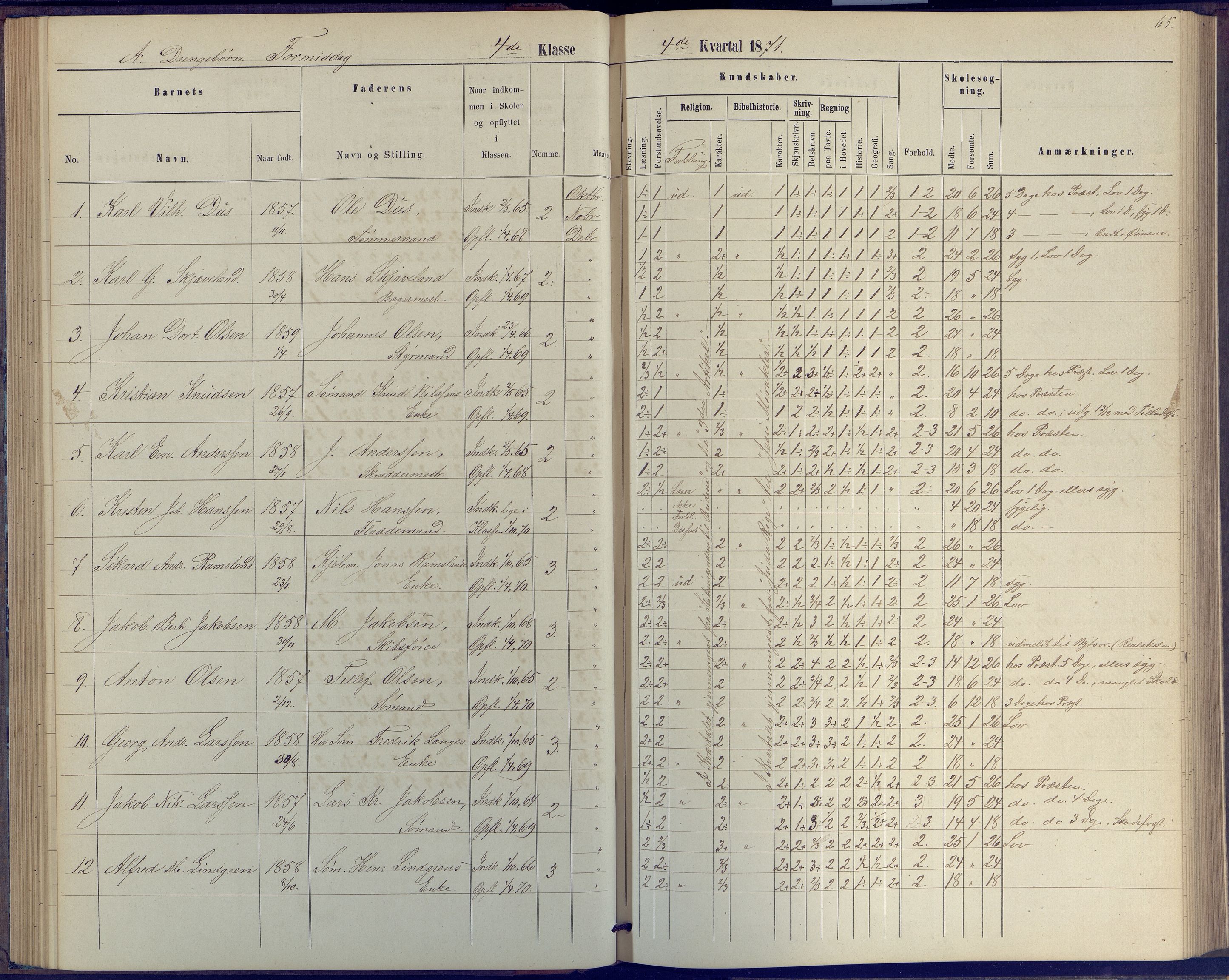 Arendal kommune, Katalog I, AAKS/KA0906-PK-I/07/L0046: Protokoll for 4. klasse, 1867-1875, p. 65