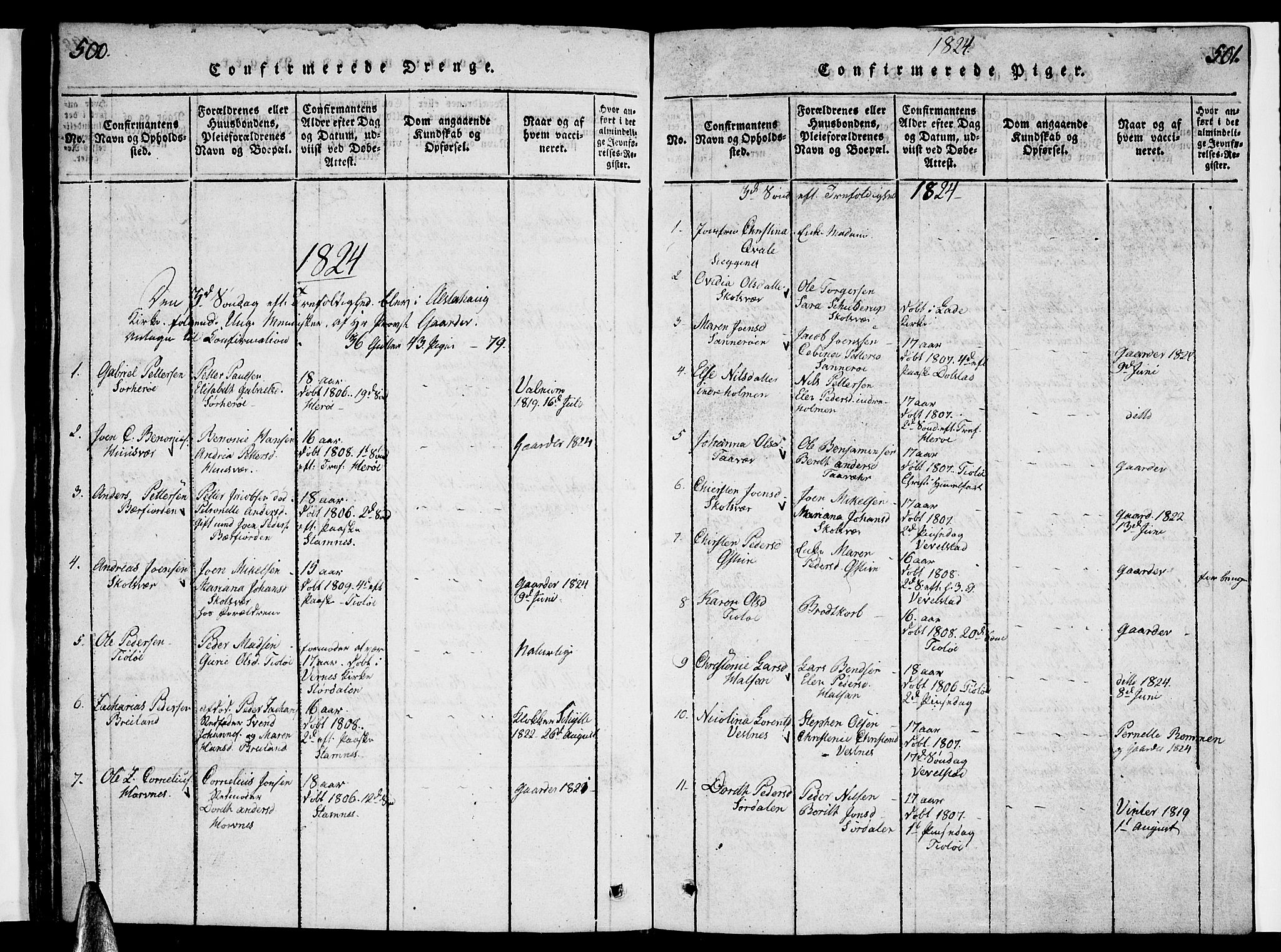 Ministerialprotokoller, klokkerbøker og fødselsregistre - Nordland, AV/SAT-A-1459/830/L0457: Parish register (copy) no. 830C01 /1, 1820-1842, p. 500-501