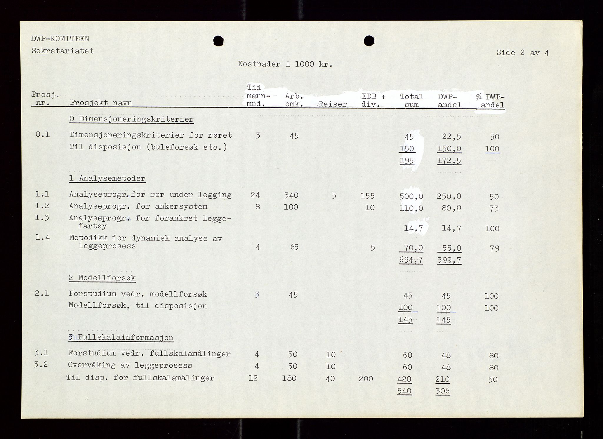 Industridepartementet, Oljekontoret, AV/SAST-A-101348/Di/L0002: DWP, måneds- kvartals- halvårs- og årsrapporter, økonomi, personell, div., 1972-1974, p. 604