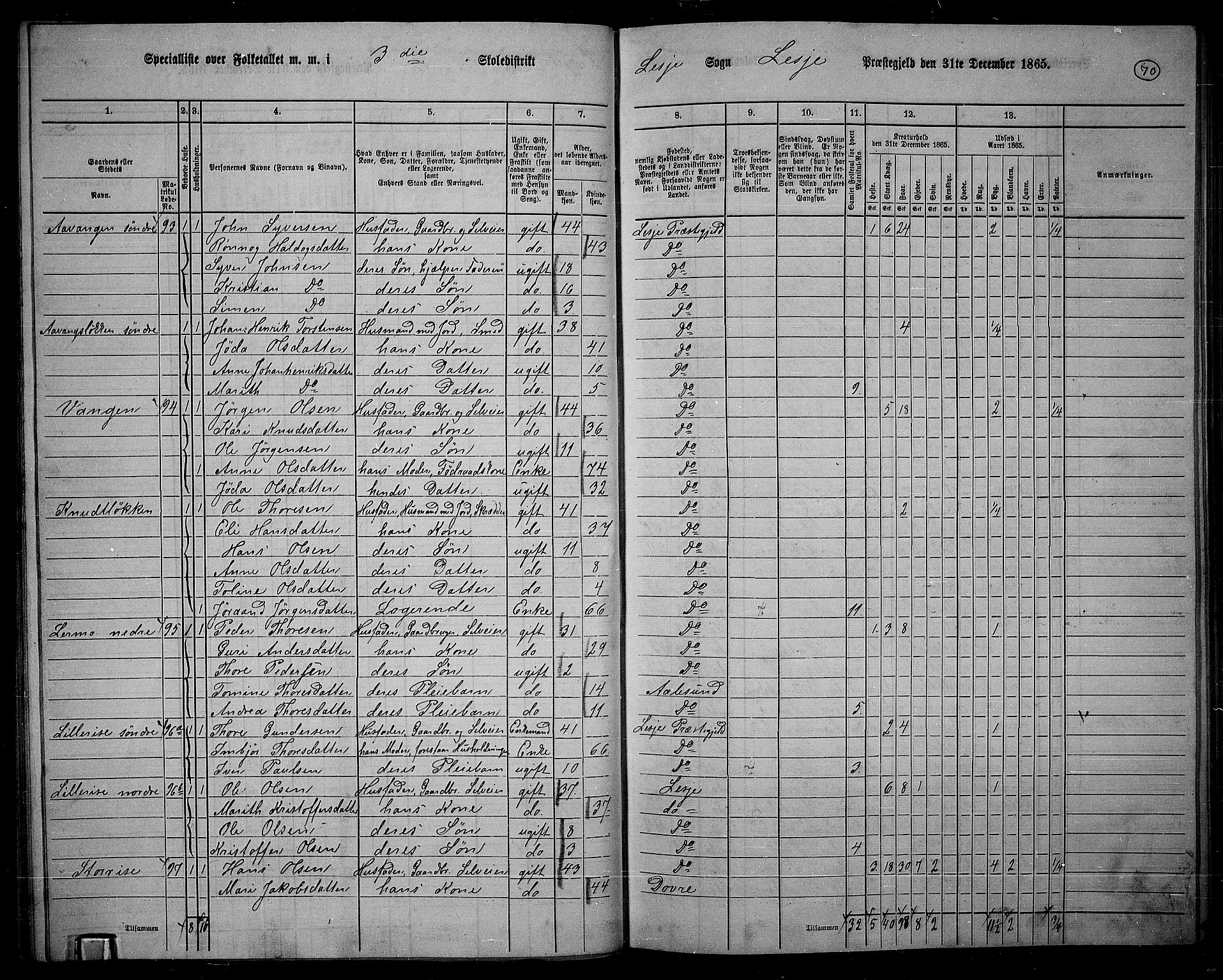 RA, 1865 census for Lesja, 1865, p. 60