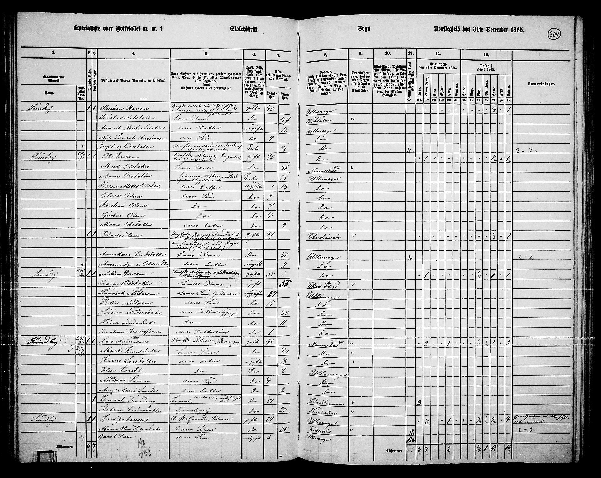 RA, 1865 census for Ullensaker, 1865, p. 264