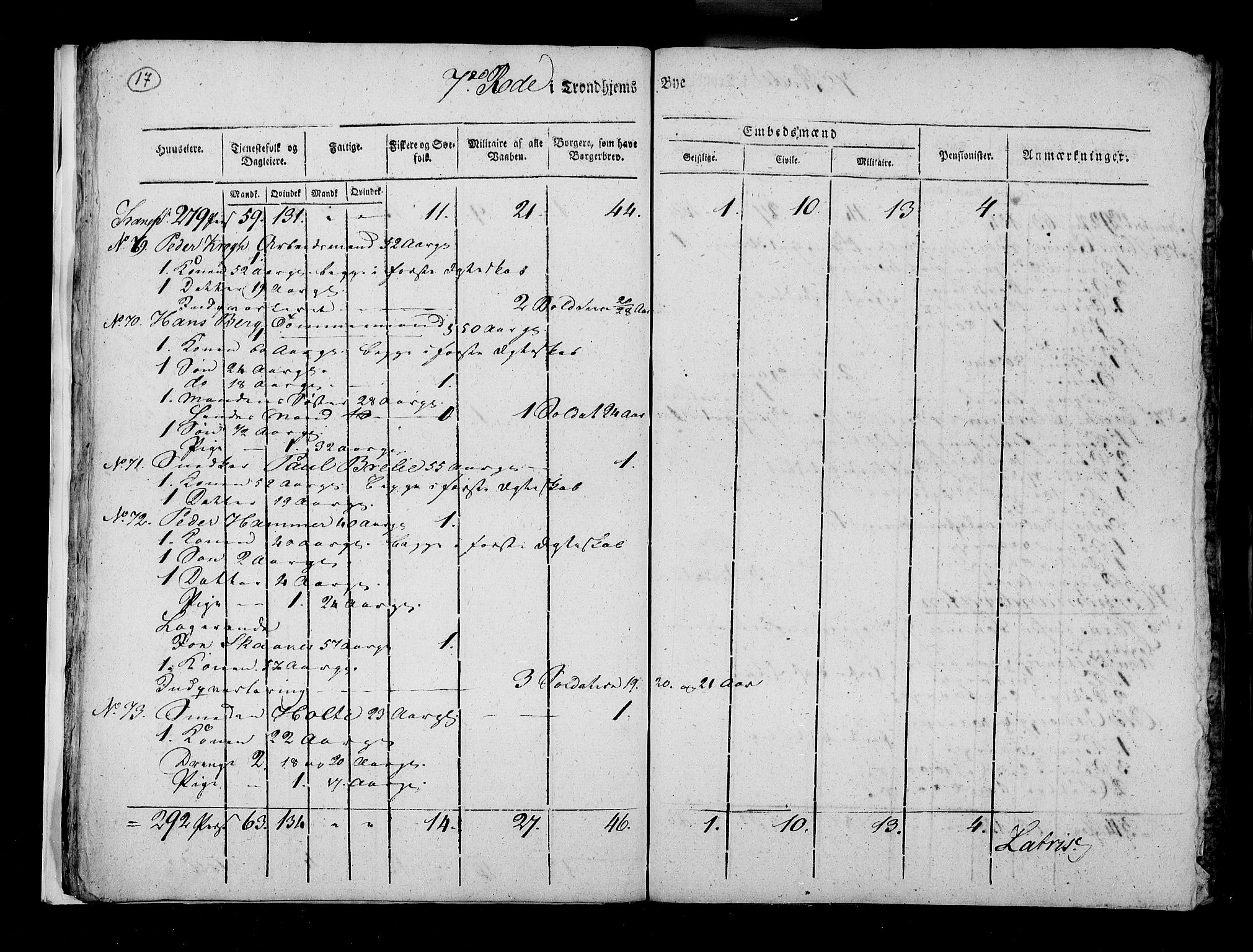 RA, Census 1815, vol. 5: Trondheim, 1815, p. 18