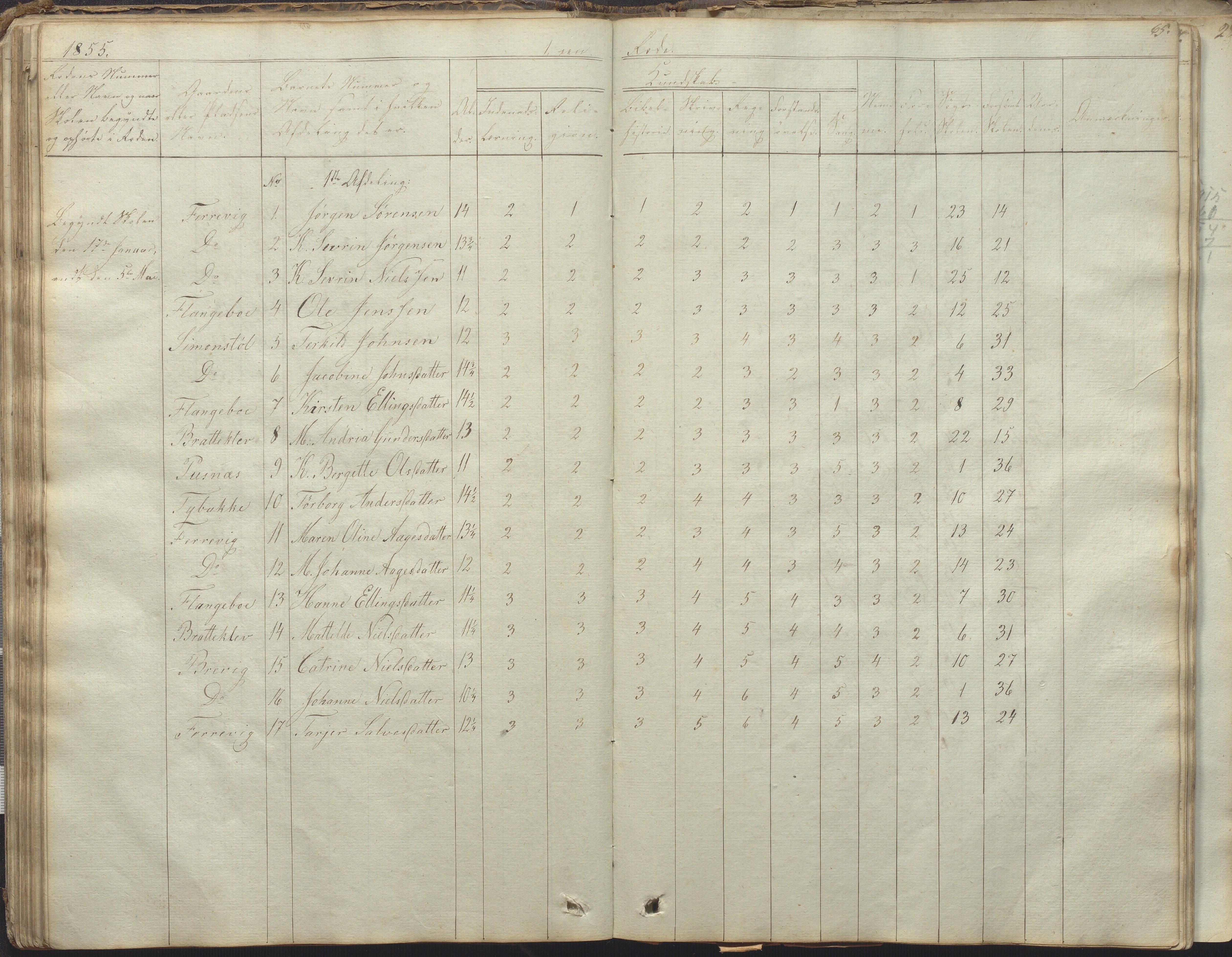 Tromøy kommune frem til 1971, AAKS/KA0921-PK/04/L0031: Færvik (Roligheden) - Karakterprotokoll, 1848-1863