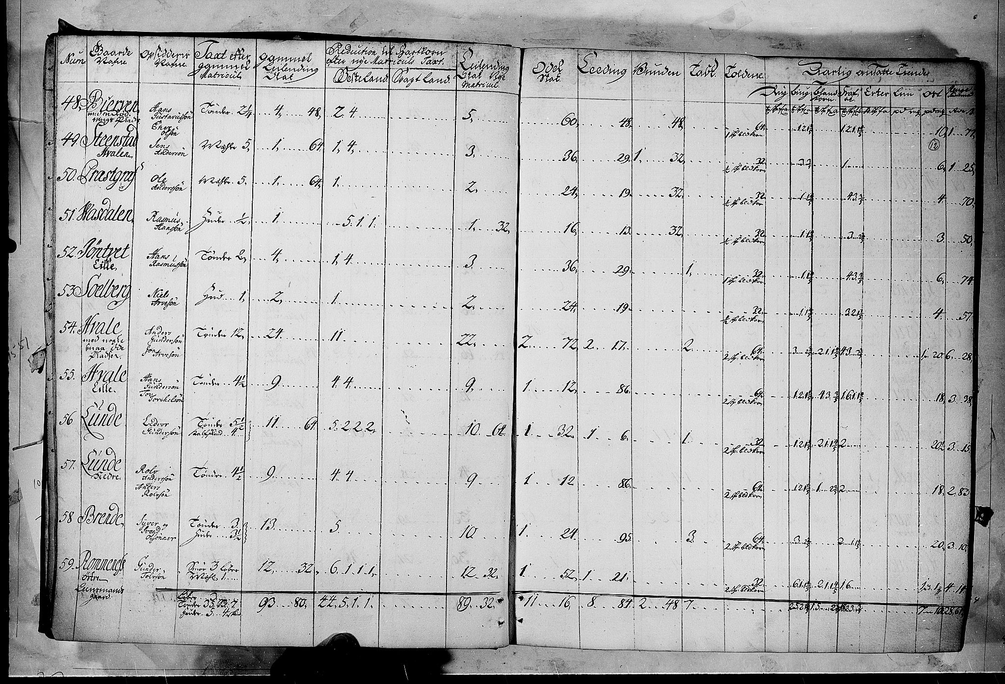 Rentekammeret inntil 1814, Realistisk ordnet avdeling, AV/RA-EA-4070/N/Nb/Nbf/L0122: Øvre og Nedre Telemark matrikkelprotokoll, 1723, p. 11b-12a