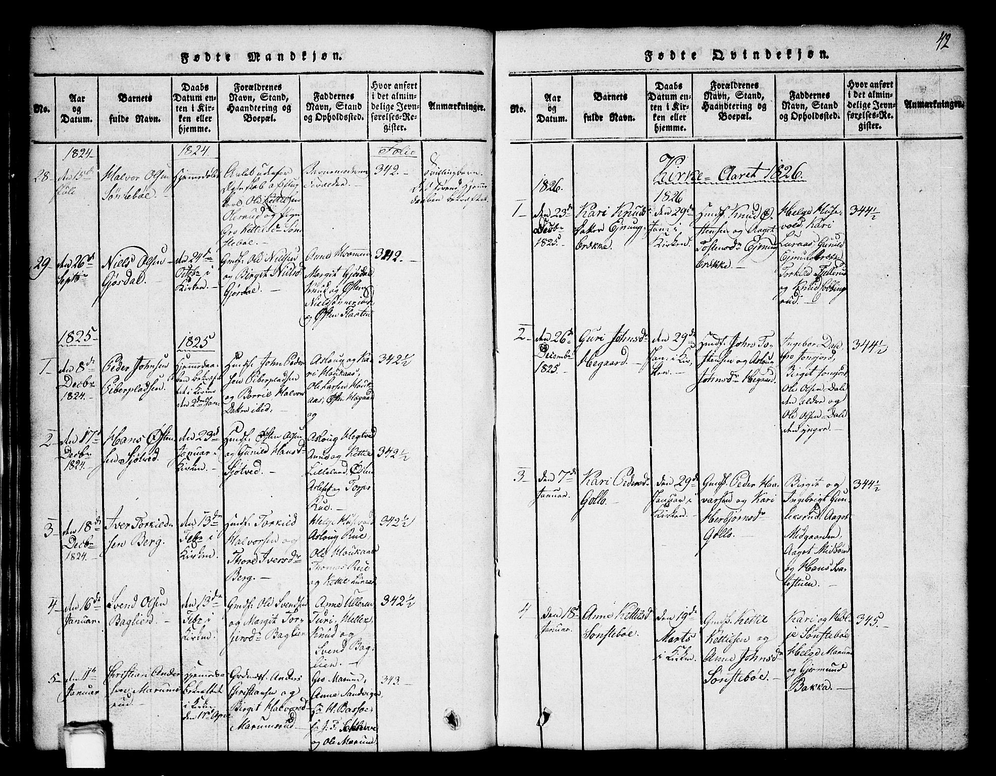 Tinn kirkebøker, SAKO/A-308/G/Ga/L0001: Parish register (copy) no. I 1, 1815-1850, p. 42
