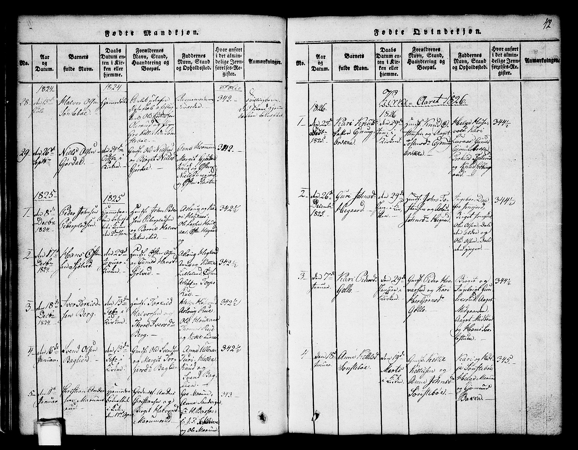 Tinn kirkebøker, AV/SAKO-A-308/G/Ga/L0001: Parish register (copy) no. I 1, 1815-1850, p. 42