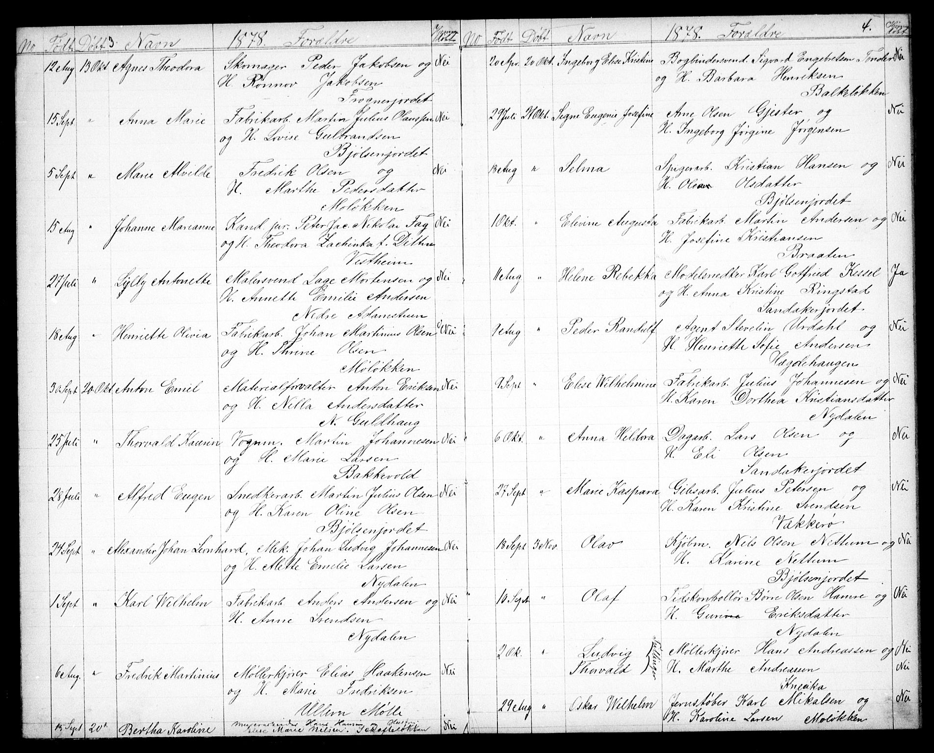 Vestre Aker prestekontor Kirkebøker, AV/SAO-A-10025/G/Ga/L0003: Parish register (copy) no. I 3, 1878-1891, p. 3-4