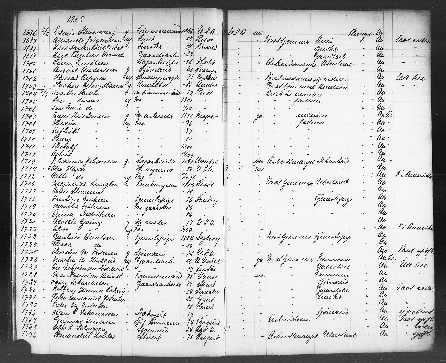 Kristiansand politikammer, AV/SAK-1243-0004/K/Kb/L0244: Emigrantprotokoll, 1905-1908, p. 25