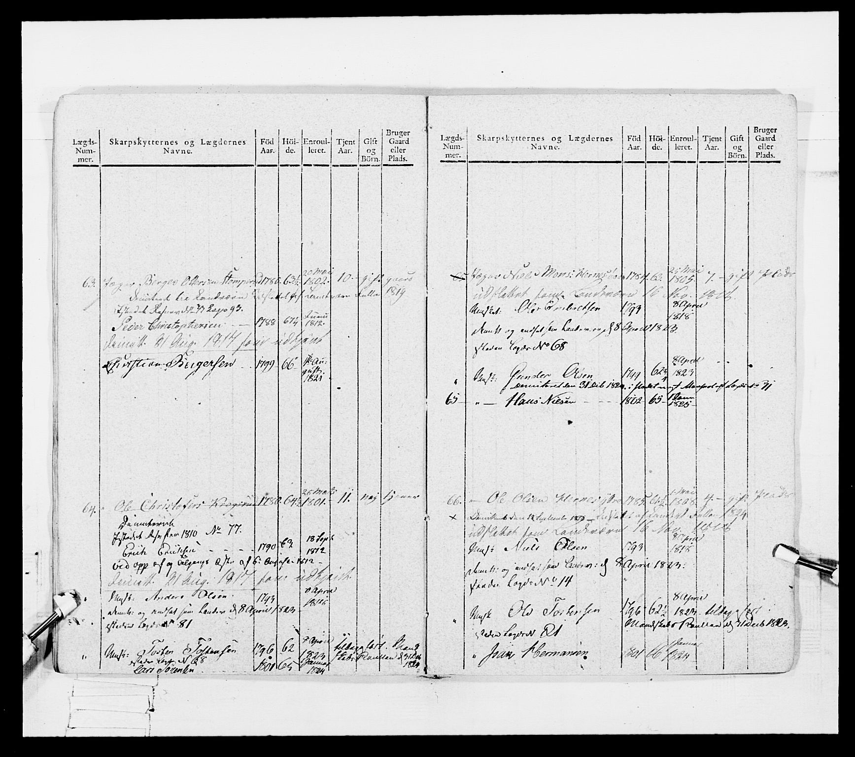 Generalitets- og kommissariatskollegiet, Det kongelige norske kommissariatskollegium, AV/RA-EA-5420/E/Eh/L0027: Skiløperkompaniene, 1812-1832, p. 219