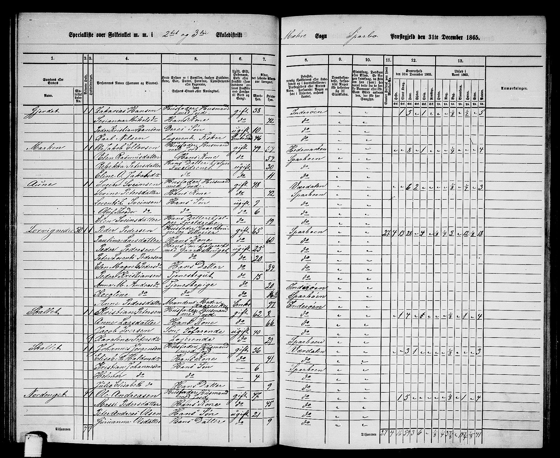 RA, 1865 census for Sparbu, 1865, p. 85