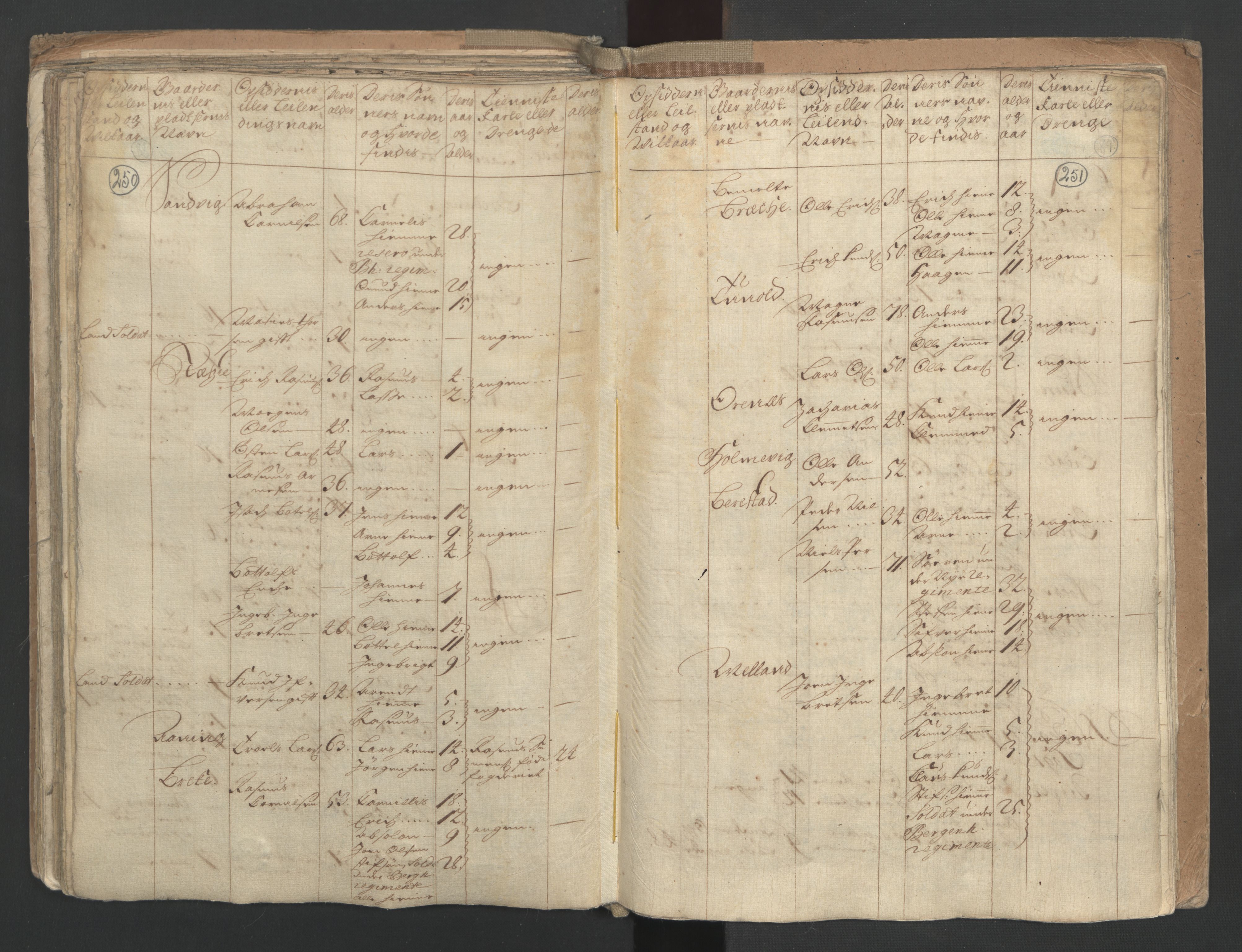 RA, Census (manntall) 1701, no. 9: Sunnfjord fogderi, Nordfjord fogderi and Svanø birk, 1701, p. 250-251