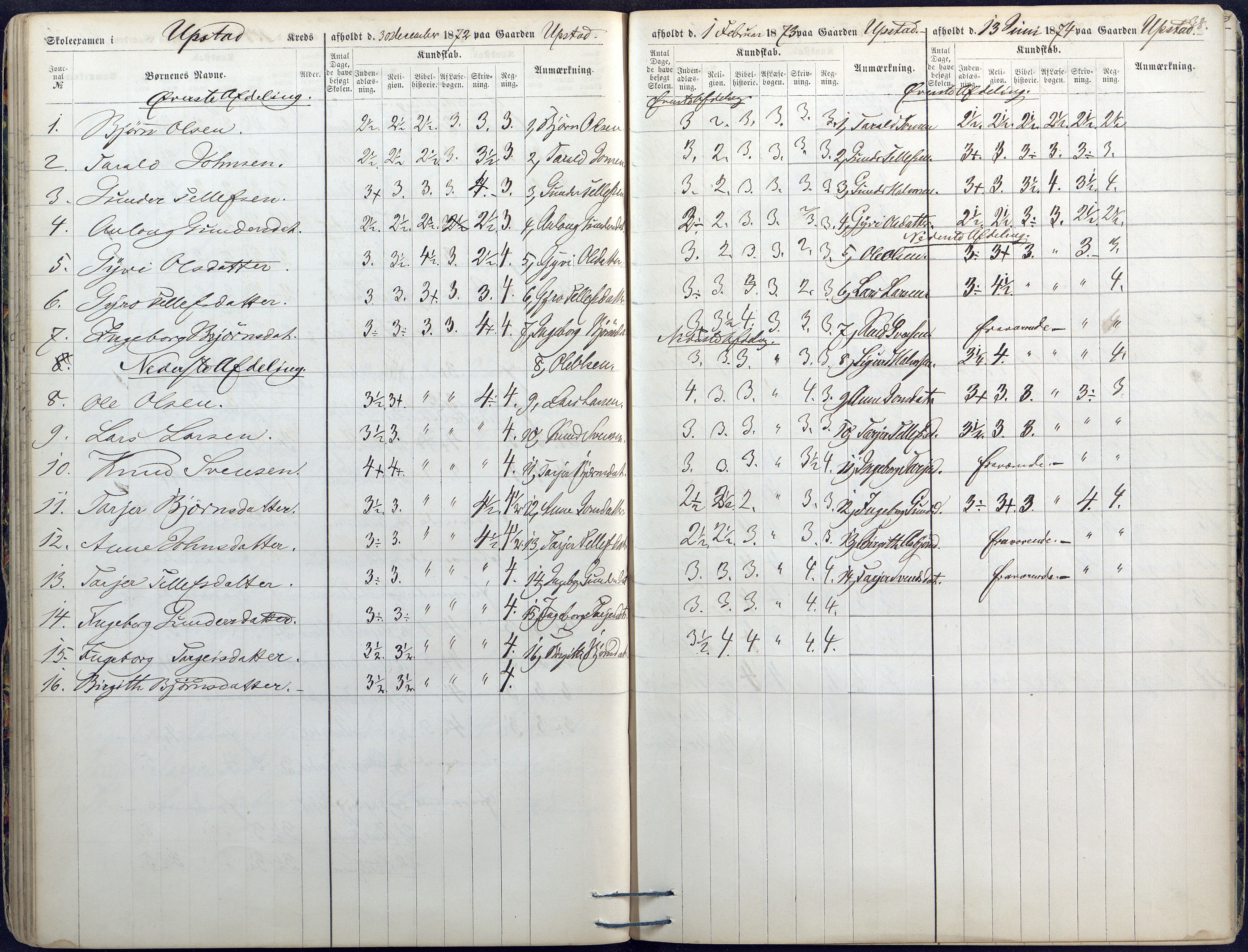 Valle kommune, AAKS/KA0940-PK/03/L0045: Skoleeksamensprotokoll for Valle, 1867-1874, p. 38