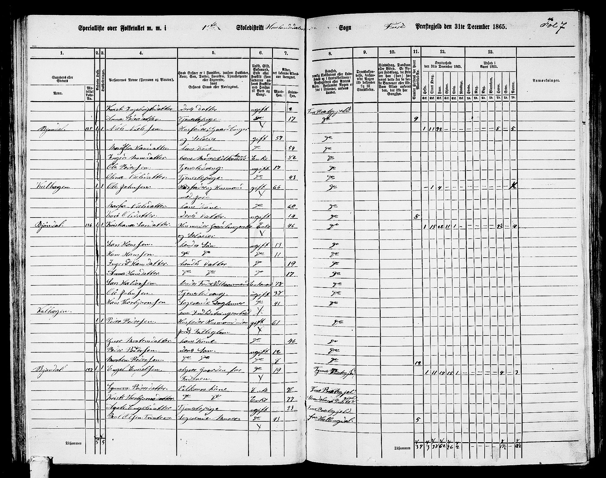 RA, 1865 census for Fusa, 1865, p. 56