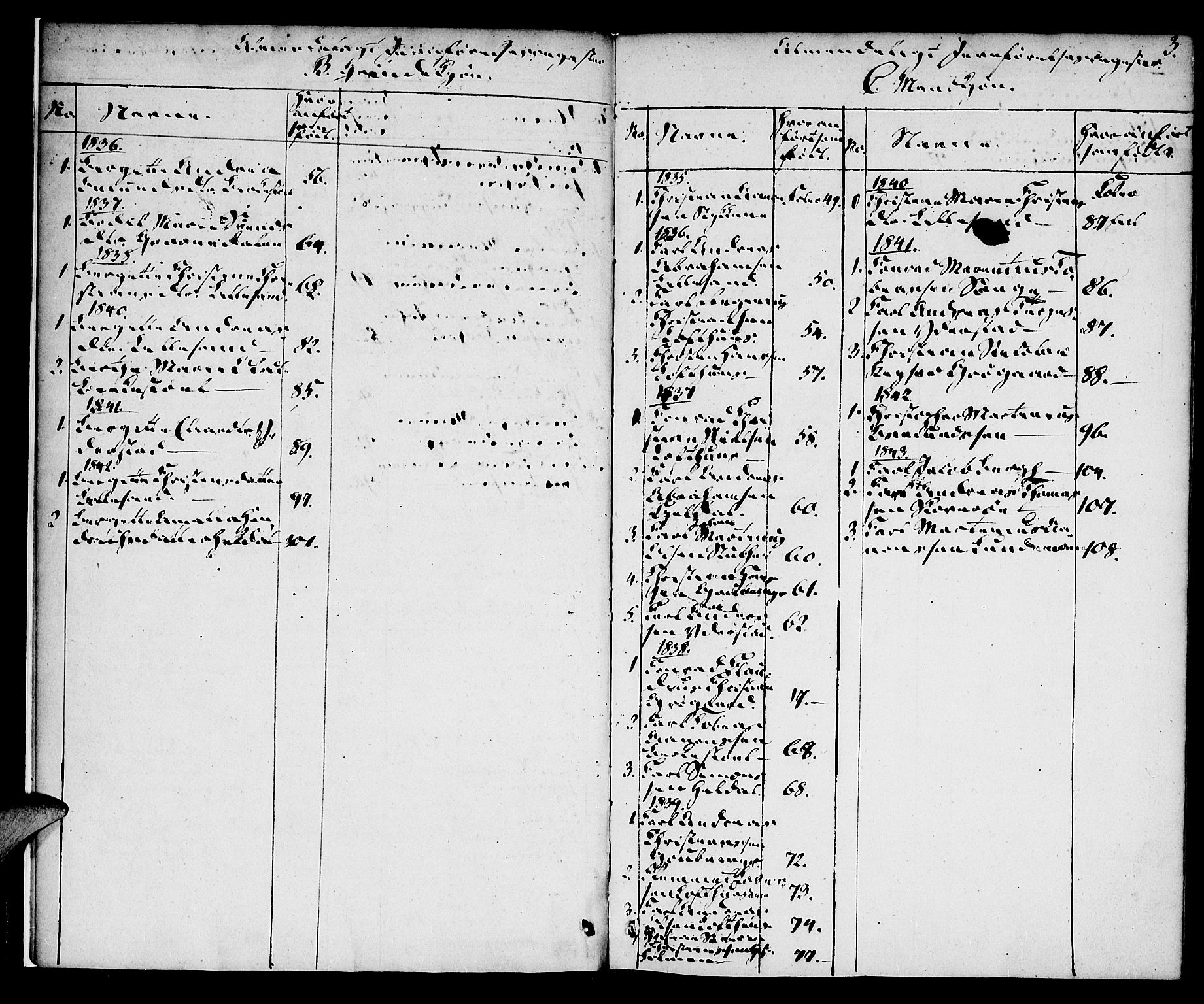 Vestre Moland sokneprestkontor, AV/SAK-1111-0046/F/Fa/Fab/L0004: Parish register (official) no. A 4, 1835-1843, p. 3