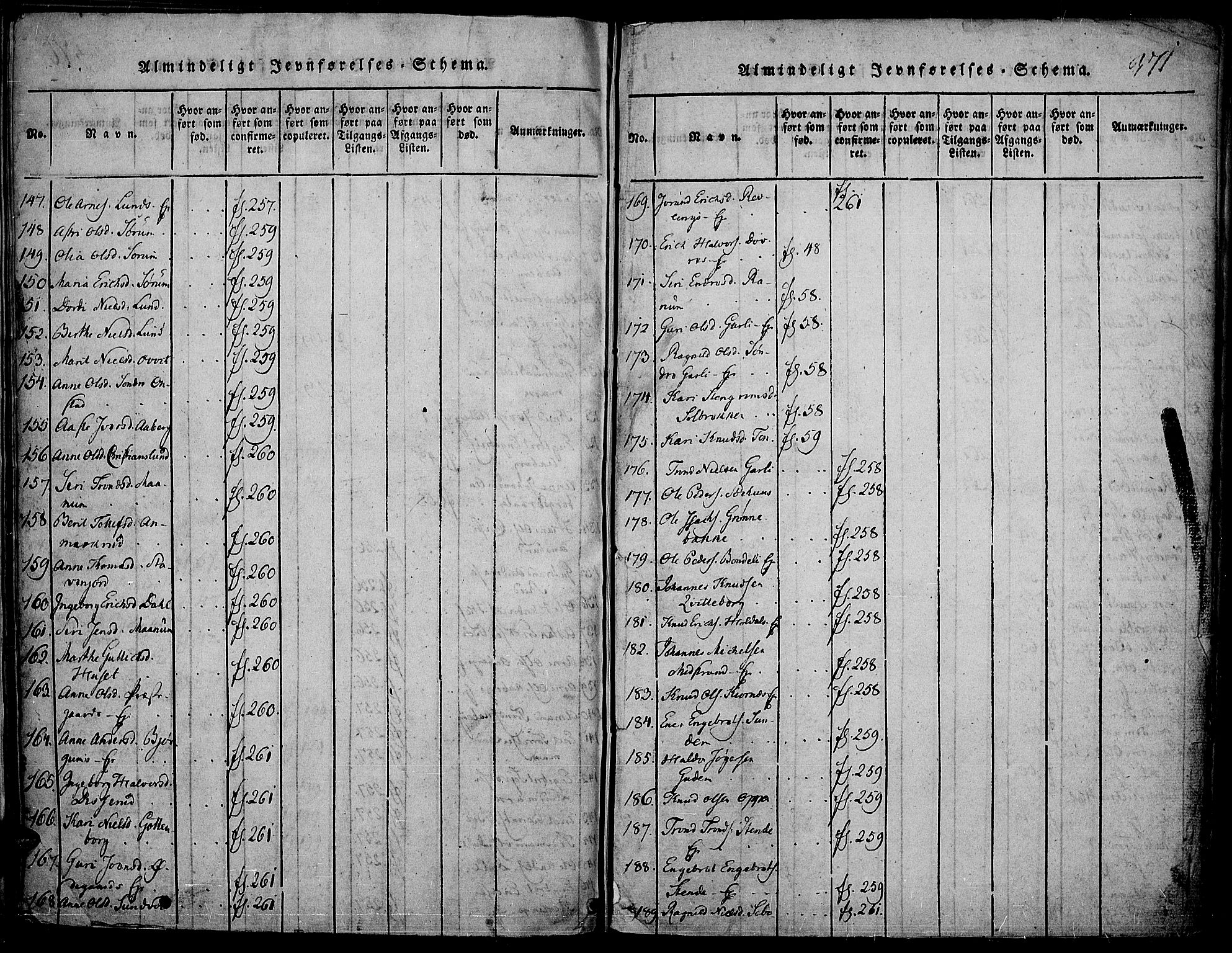 Nord-Aurdal prestekontor, AV/SAH-PREST-132/H/Ha/Haa/L0002: Parish register (official) no. 2, 1816-1828, p. 371