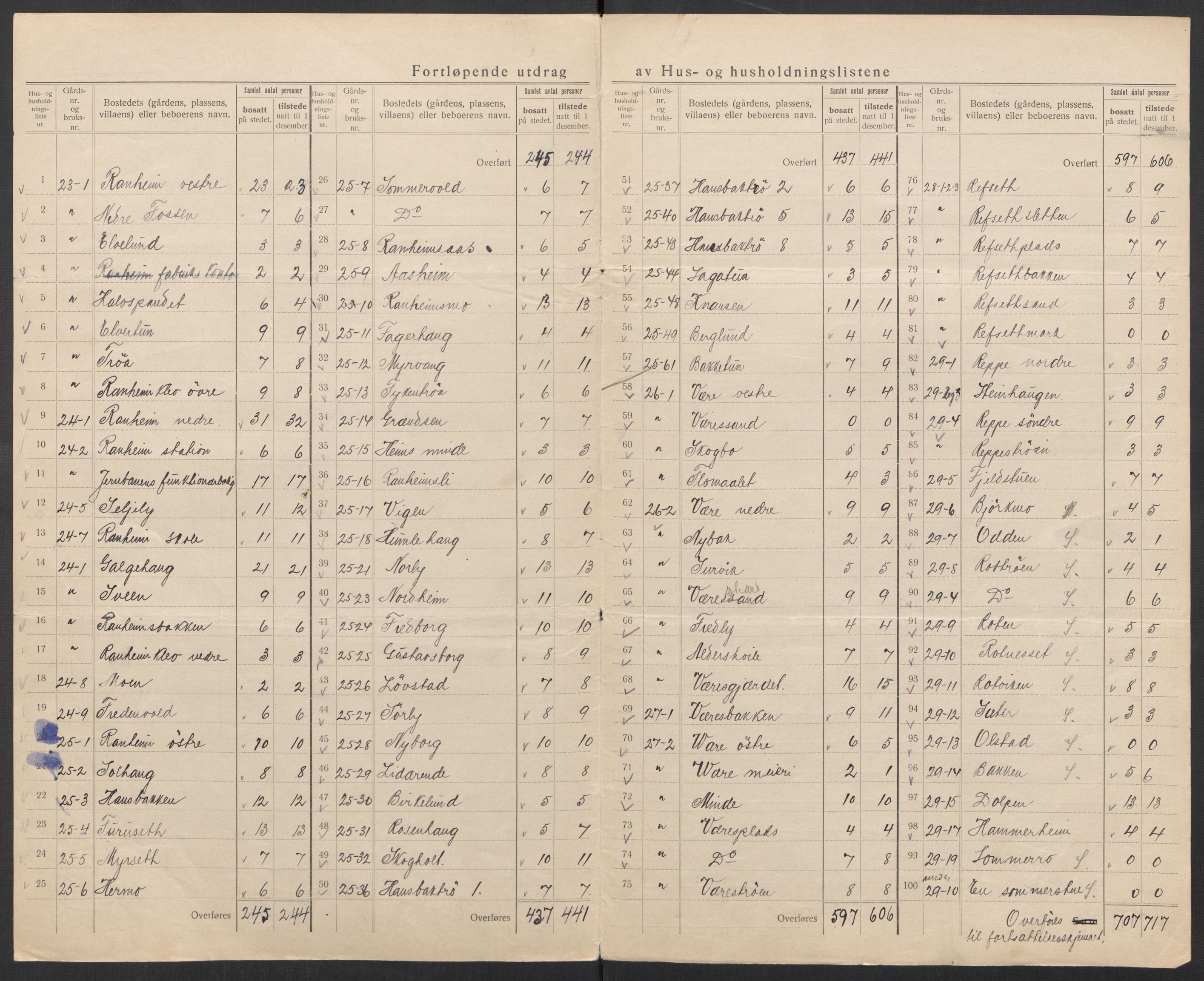 SAT, 1920 census for Strinda, 1920, p. 26