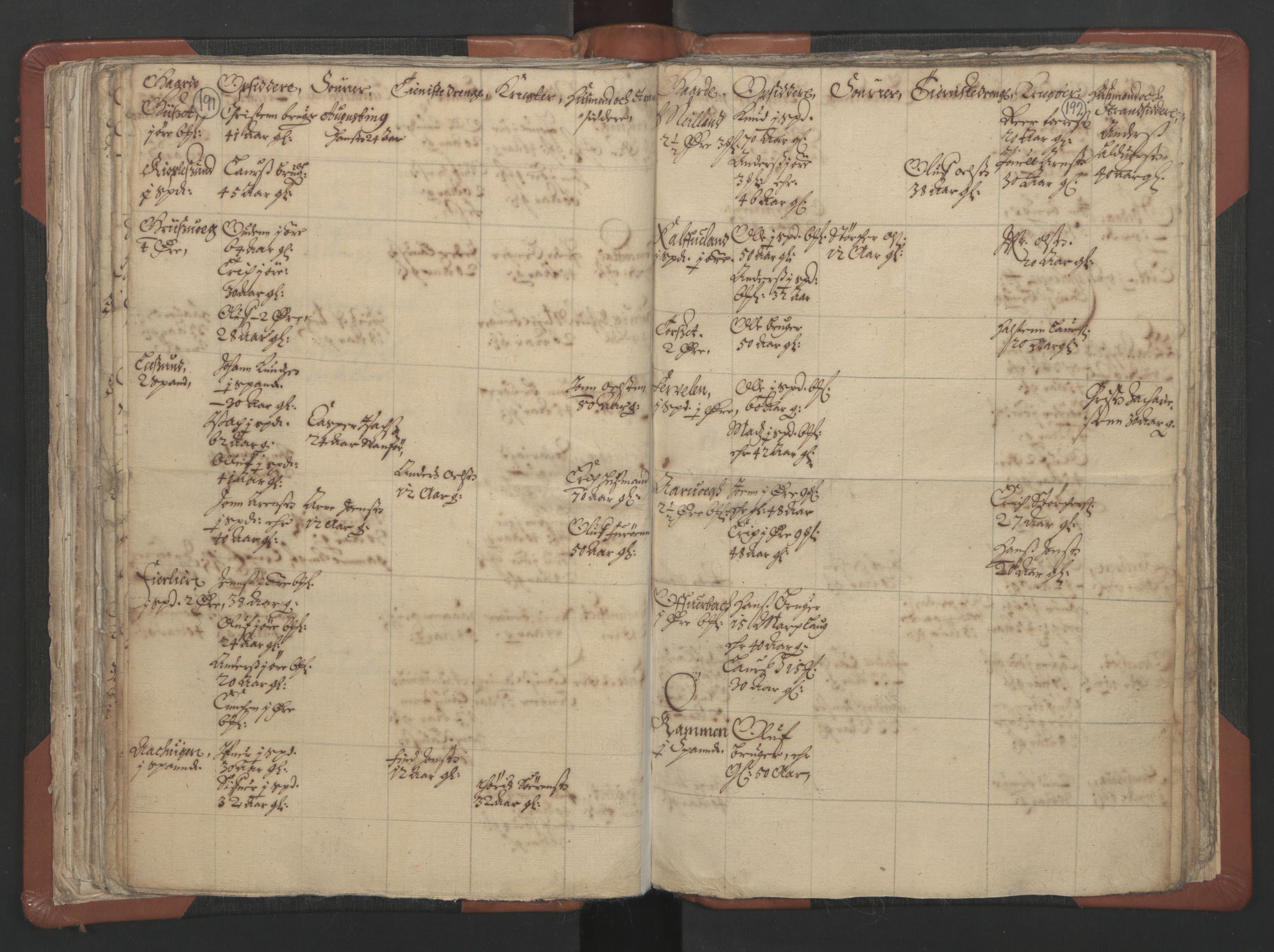 RA, Vicar's Census 1664-1666, no. 29: Nordmøre deanery, 1664-1666, p. 191-192