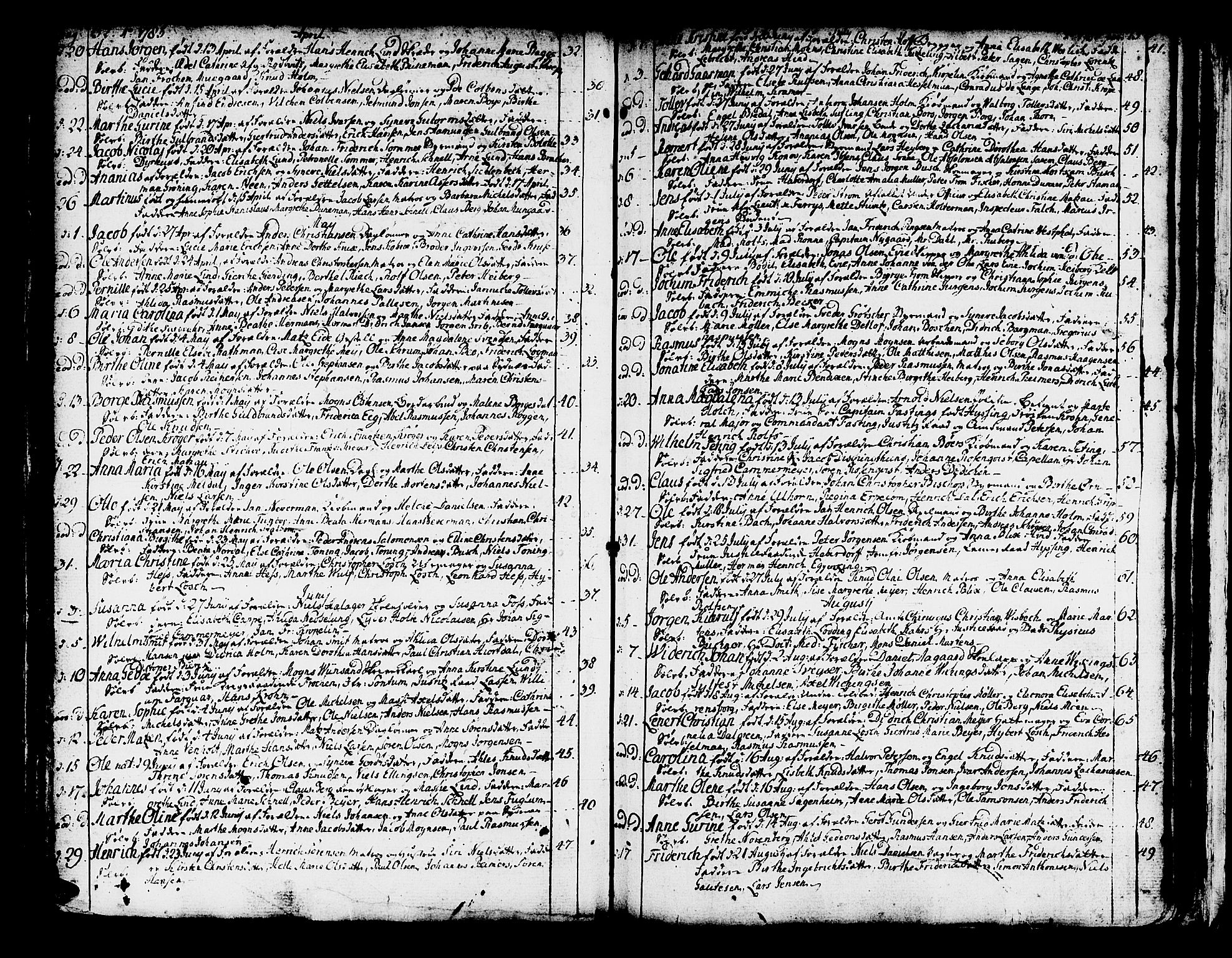 Domkirken sokneprestembete, SAB/A-74801/H/Haa/L0003: Parish register (official) no. A 3, 1758-1789, p. 252-253