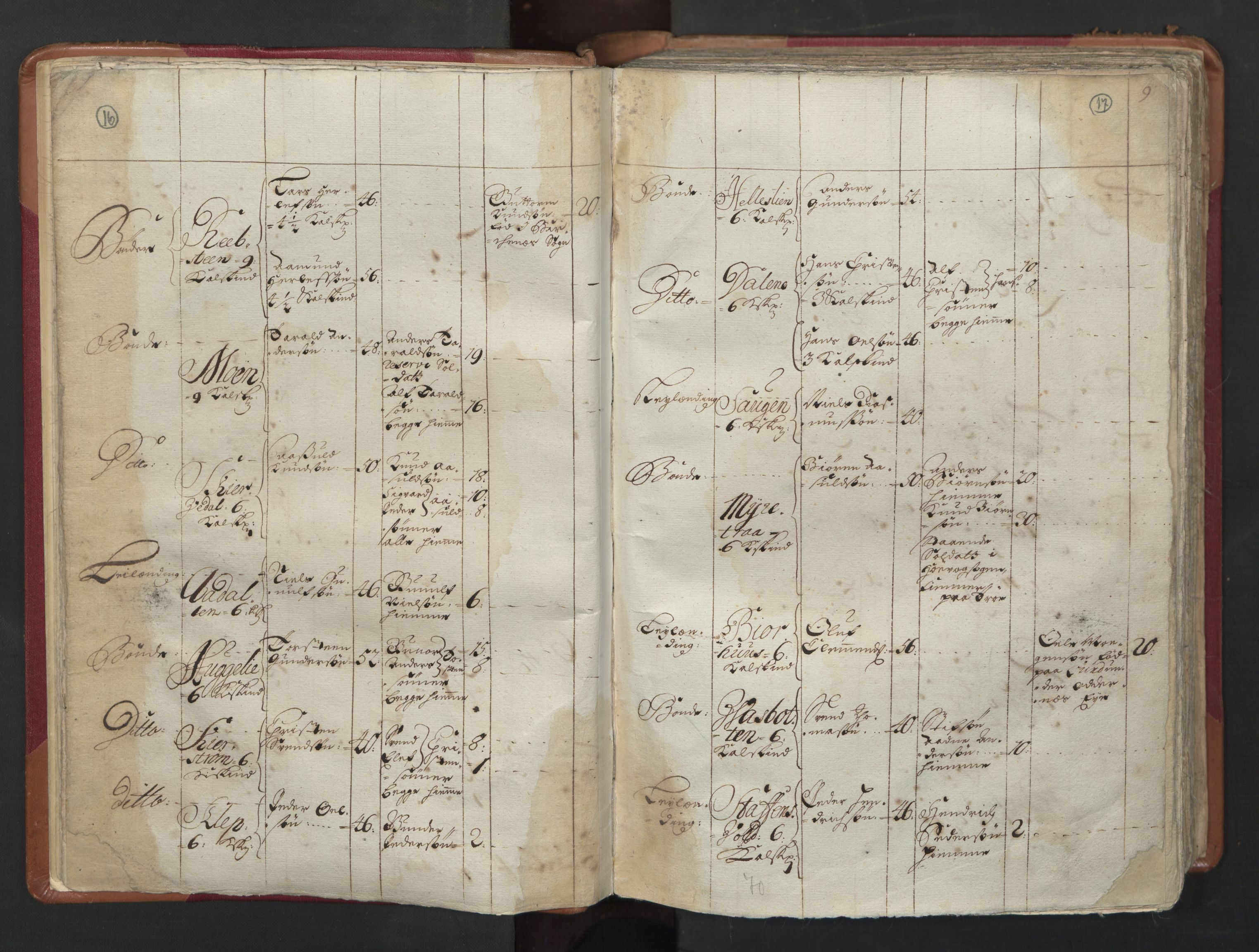 RA, Census (manntall) 1701, no. 3: Nedenes fogderi, 1701, p. 16-17