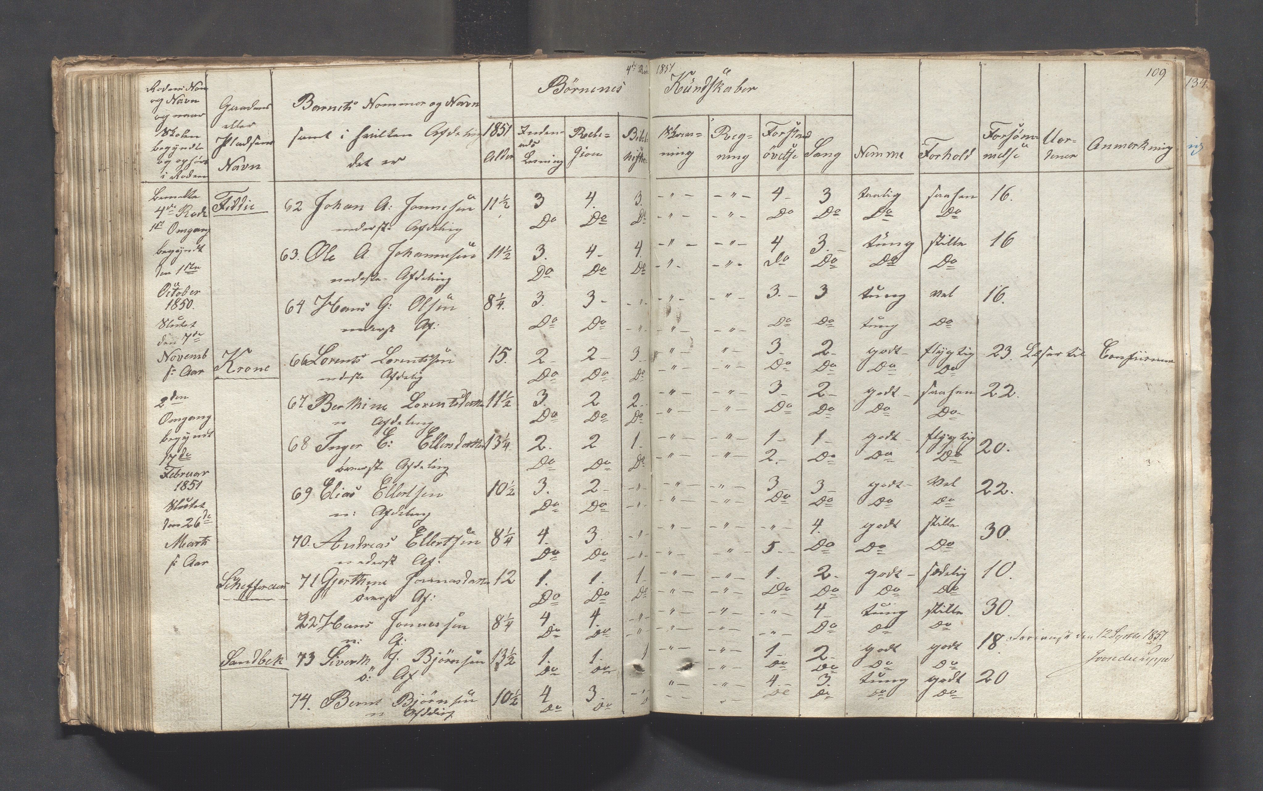 Sokndal kommune- Skolestyret/Skolekontoret, IKAR/K-101142/H/L0001: Skoleprotokoll - Tredje omgangsskoledistrikt, 1832-1854, p. 109