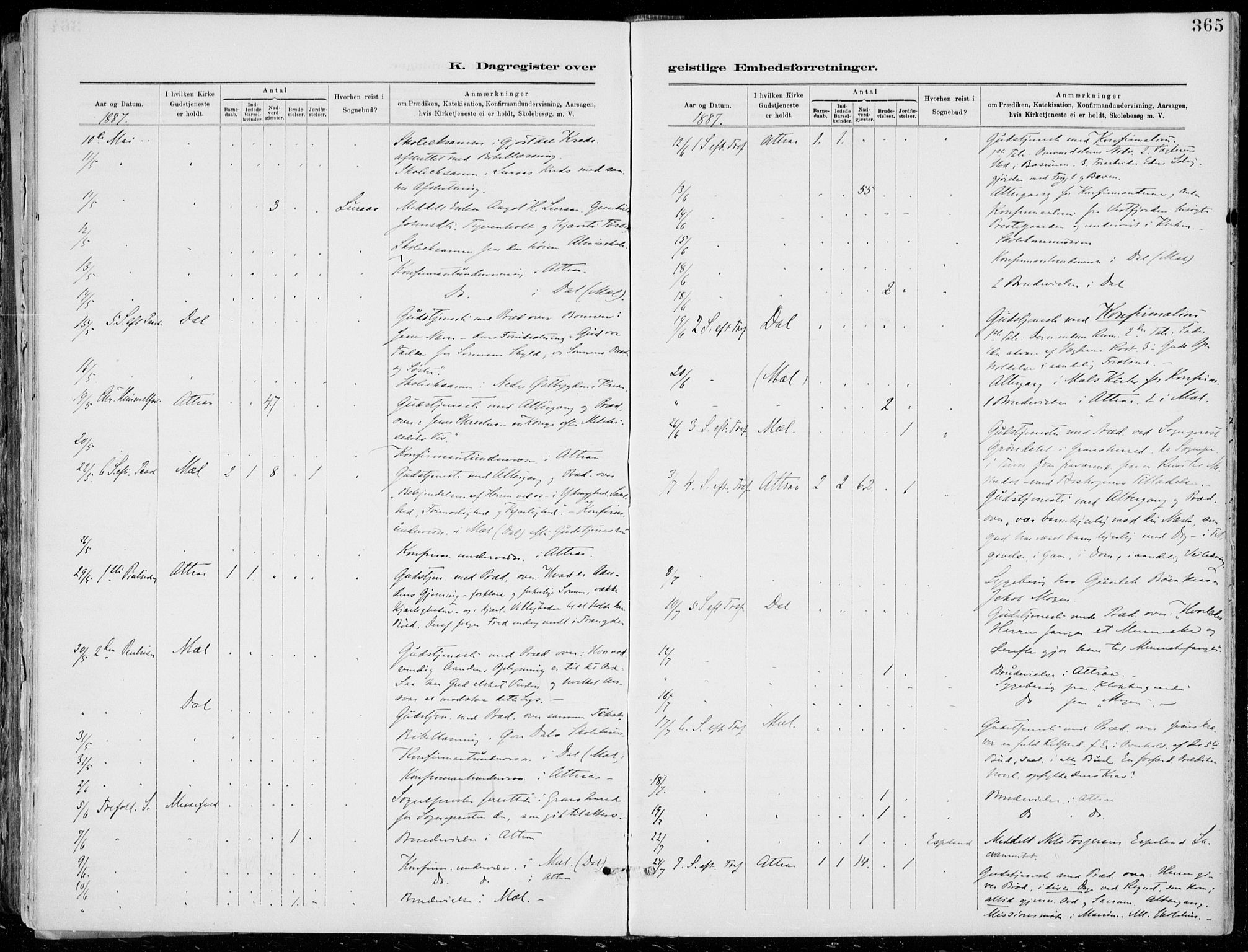 Tinn kirkebøker, SAKO/A-308/F/Fa/L0007: Parish register (official) no. I 7, 1878-1922, p. 365
