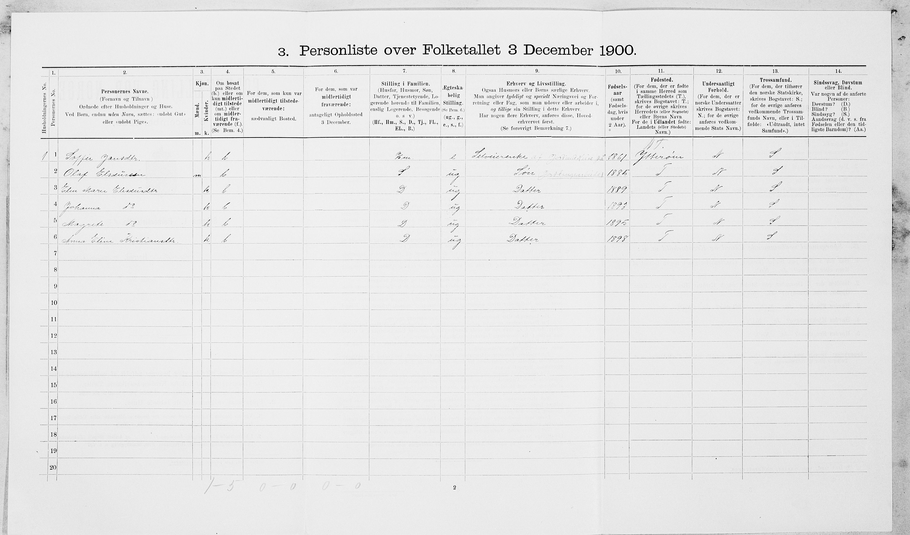 SAT, 1900 census for Leksvik, 1900, p. 383