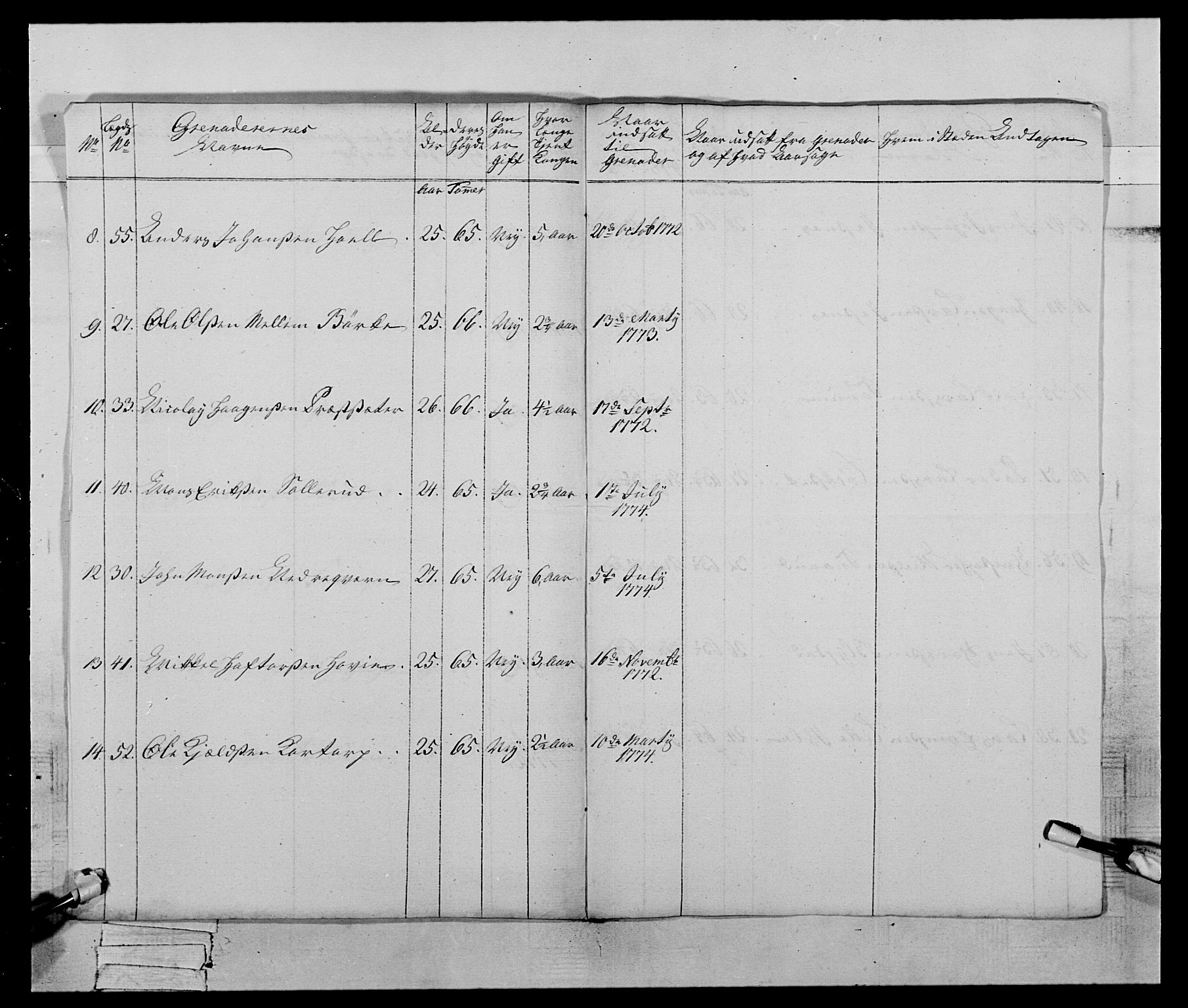 Generalitets- og kommissariatskollegiet, Det kongelige norske kommissariatskollegium, AV/RA-EA-5420/E/Eh/L0059: 1. Opplandske nasjonale infanteriregiment, 1775-1783, p. 14