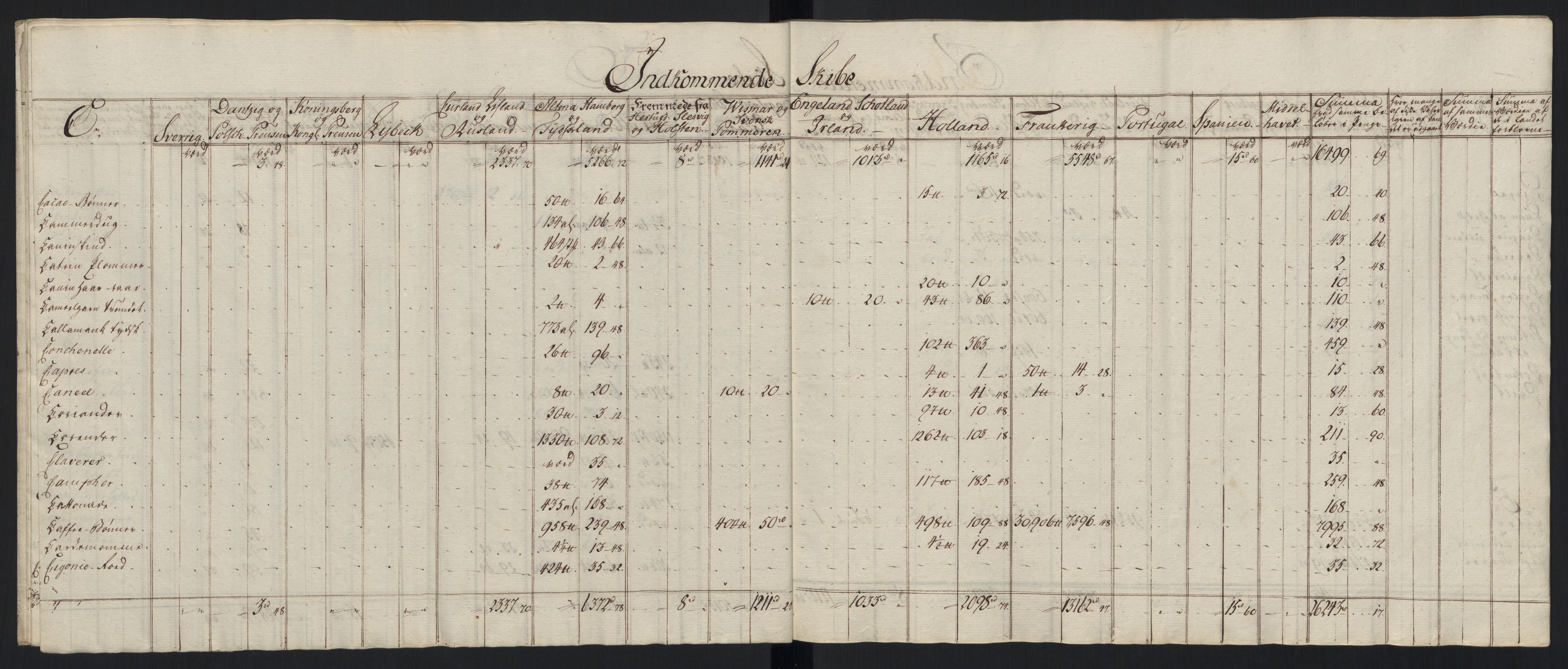 Generaltollkammeret, tollregnskaper, RA/EA-5490/R33/L0213/0001: Tollregnskaper Trondheim A / Tabeller over inn- og utførte varer fra og til fremmede steder, 1786-1795, p. 156