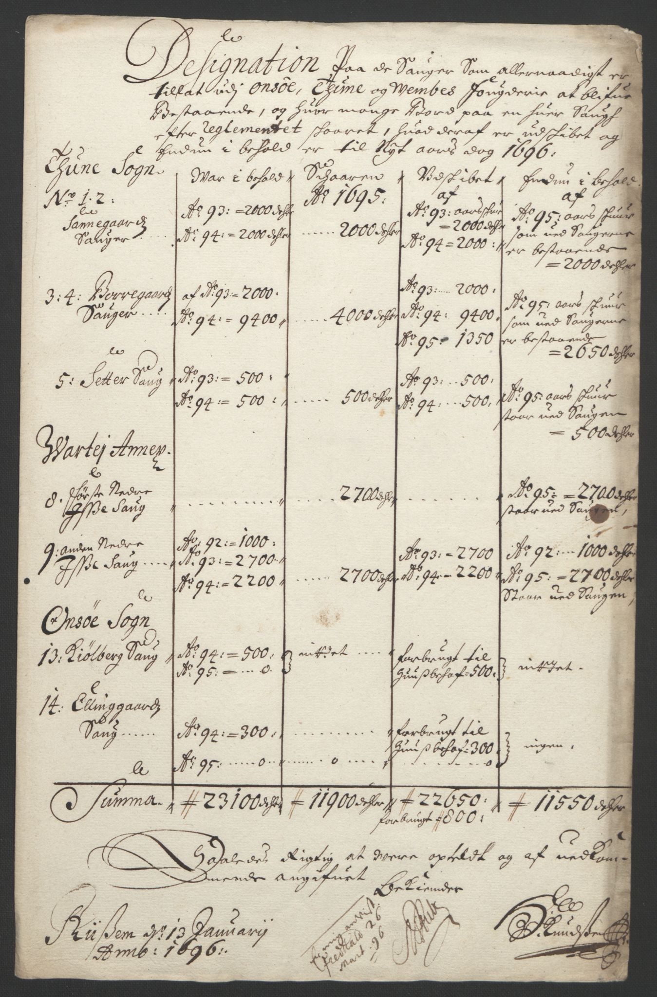 Rentekammeret inntil 1814, Reviderte regnskaper, Fogderegnskap, RA/EA-4092/R04/L0122: Fogderegnskap Moss, Onsøy, Tune, Veme og Åbygge, 1695, p. 283