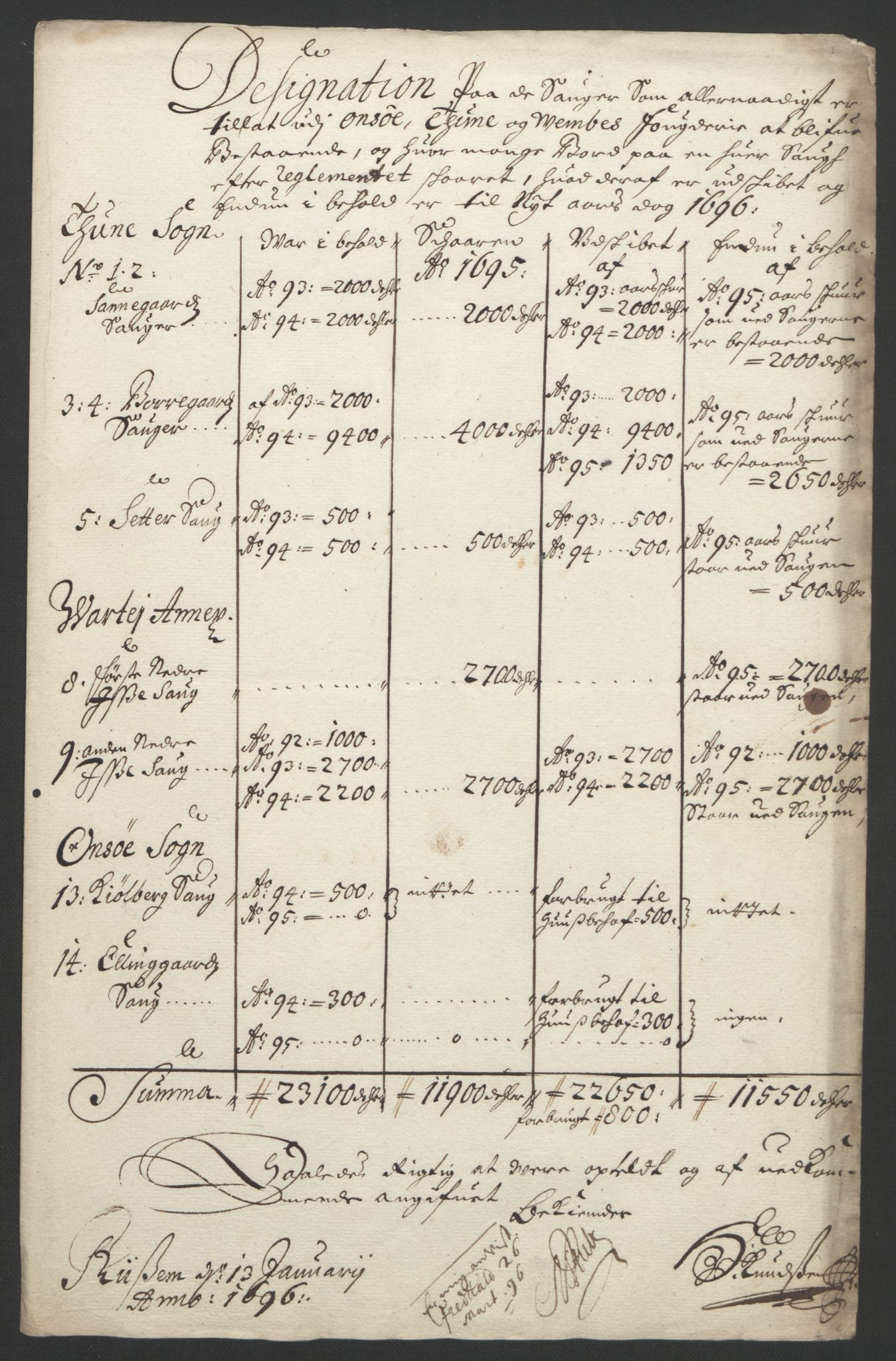 Rentekammeret inntil 1814, Reviderte regnskaper, Fogderegnskap, AV/RA-EA-4092/R04/L0122: Fogderegnskap Moss, Onsøy, Tune, Veme og Åbygge, 1695, p. 283