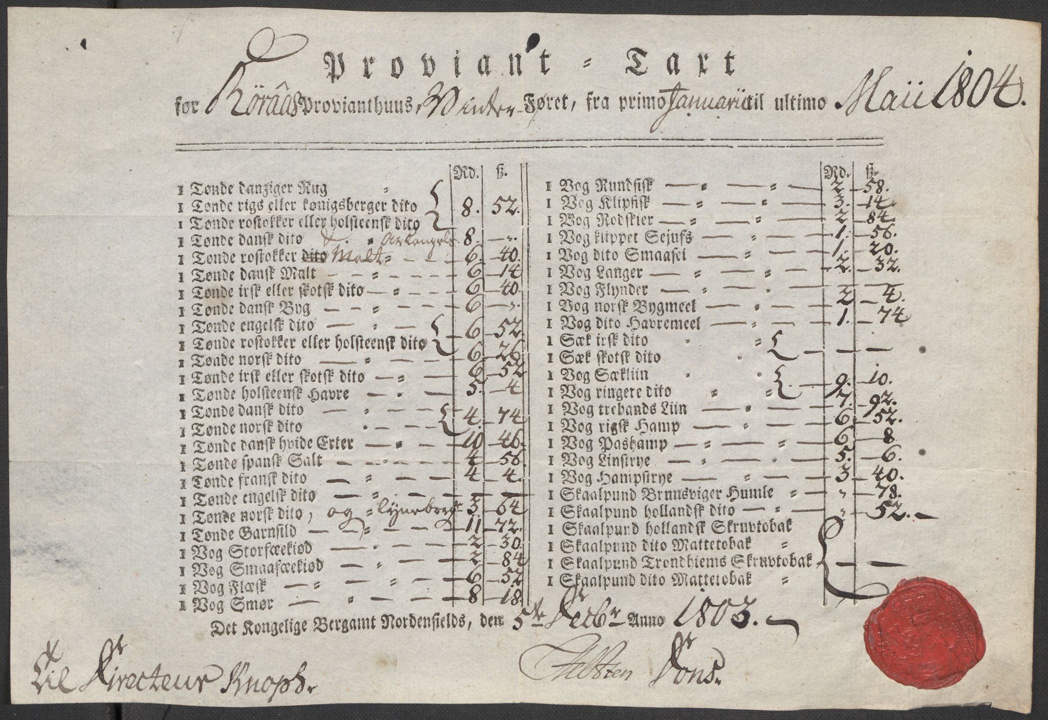 Røros kobberverk, AV/SAT-PA-0211/1/12/L0021: 12.20.9 Provianttakster, 1765-1824, p. 139