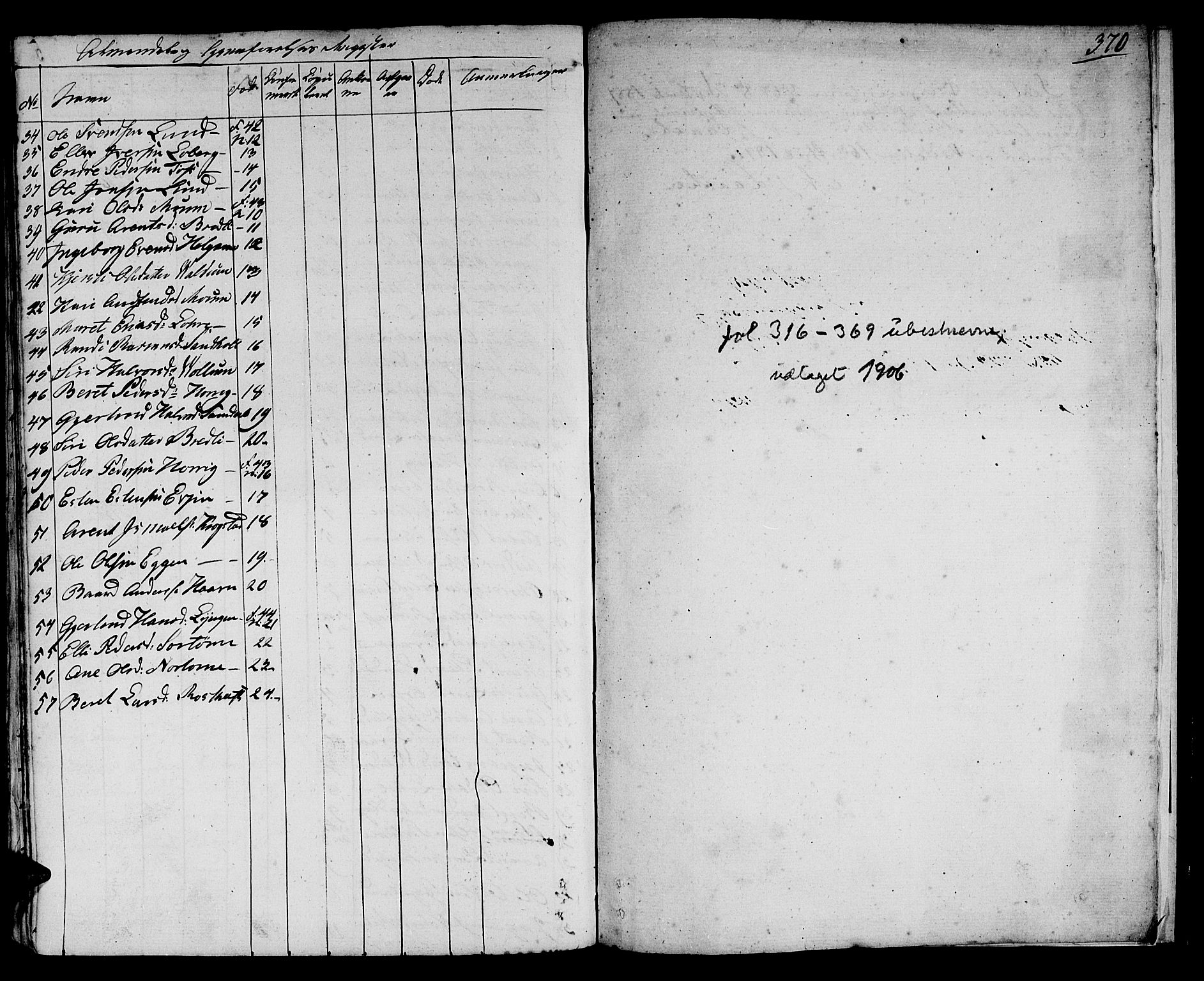 Ministerialprotokoller, klokkerbøker og fødselsregistre - Sør-Trøndelag, AV/SAT-A-1456/692/L1108: Parish register (copy) no. 692C03, 1816-1833, p. 370