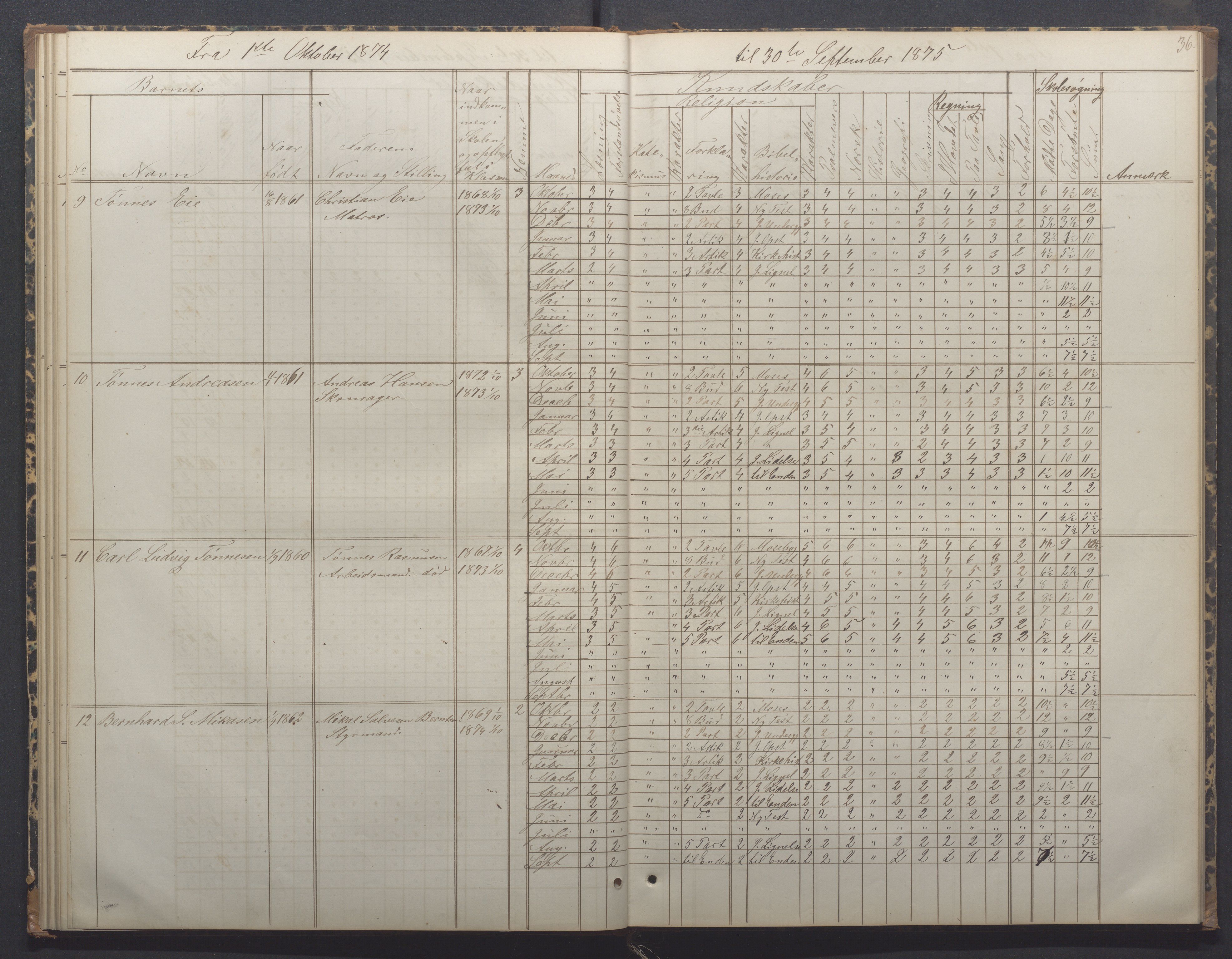 Egersund kommune (Ladested) - Egersund almueskole/folkeskole, IKAR/K-100521/H/L0014: Skoleprotokoll - Almueskolen, 4. klasse, 1872-1877, p. 36