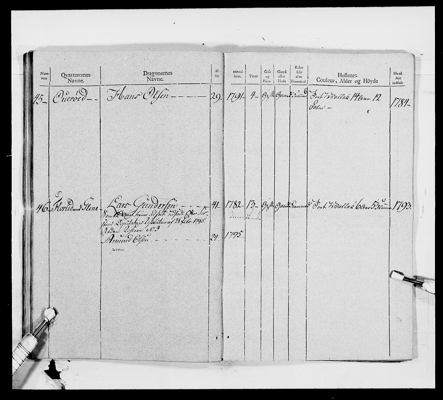 Generalitets- og kommissariatskollegiet, Det kongelige norske kommissariatskollegium, AV/RA-EA-5420/E/Eh/L0011: Smålenske dragonregiment, 1795-1807, p. 219