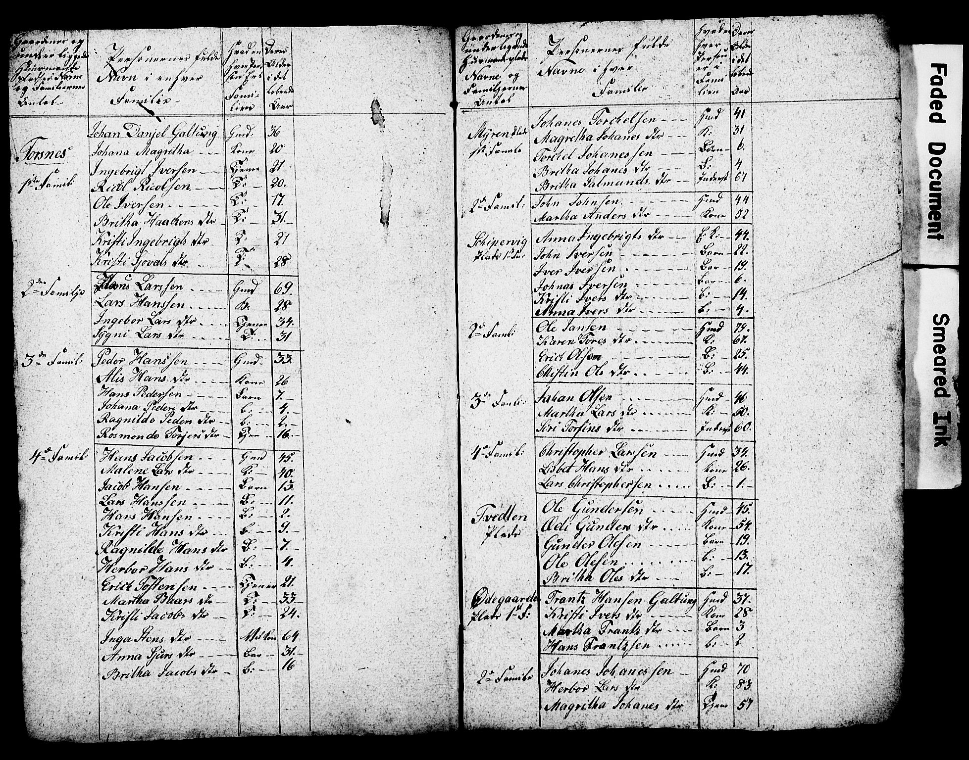 , 1825 Census for Strandebarm parish, 1825, p. 38