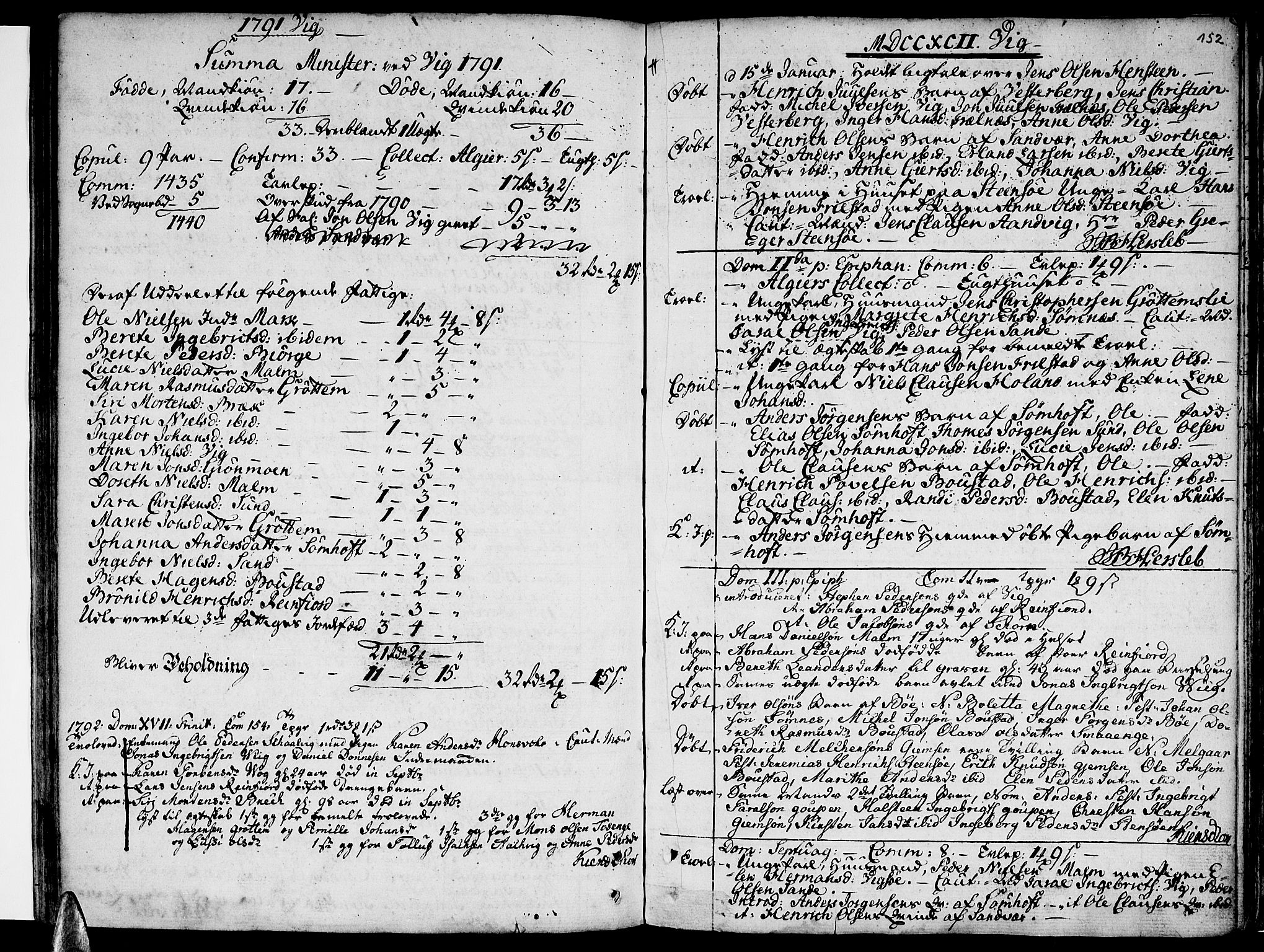 Ministerialprotokoller, klokkerbøker og fødselsregistre - Nordland, AV/SAT-A-1459/812/L0173: Parish register (official) no. 812A02, 1752-1800, p. 152