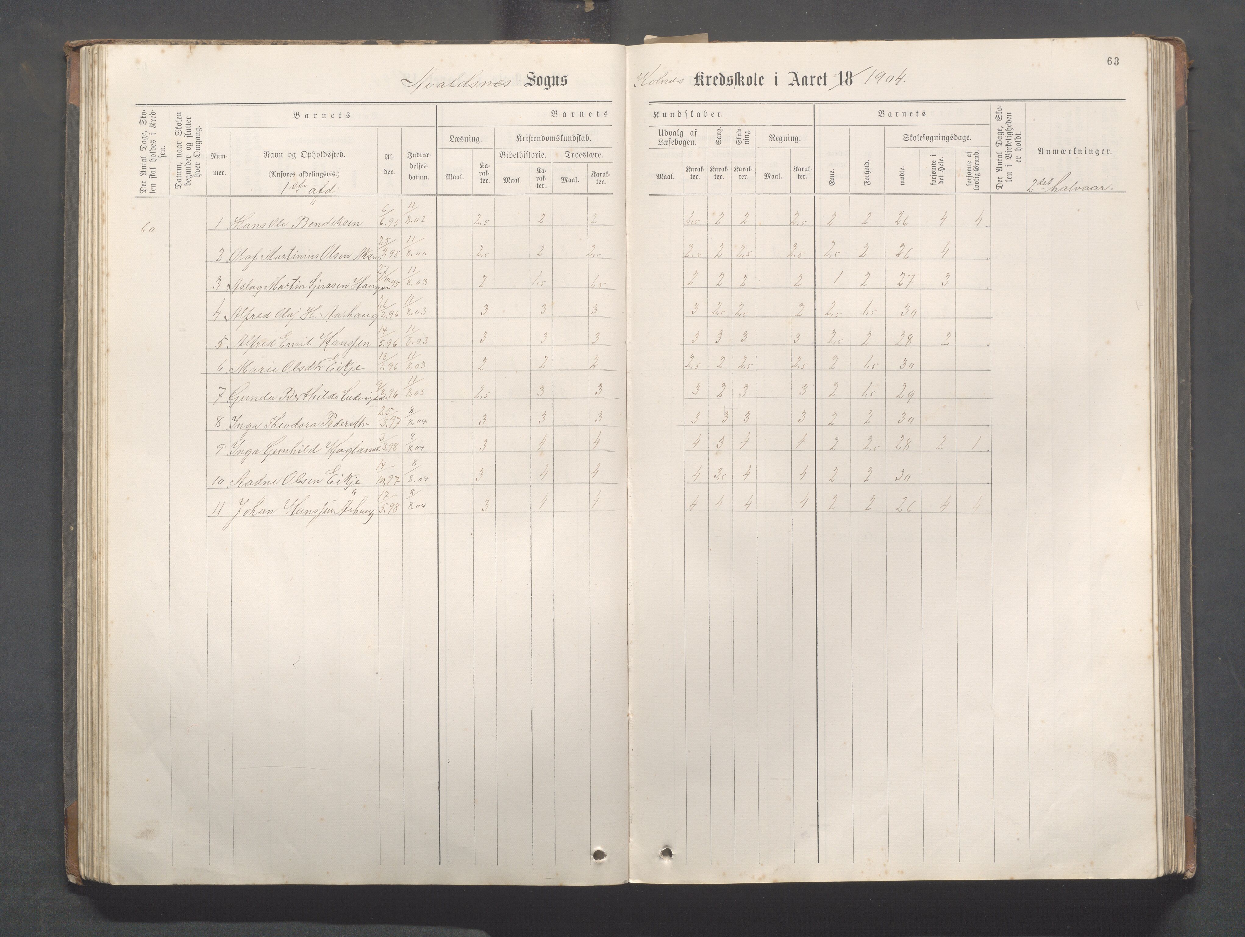 Avaldsnes Kommune - Kolnes skole, IKAR/K-101719/H/L0001: Skoleprotokoll for Kolnes, Snik,Vormedal, 1882-1918, p. 63