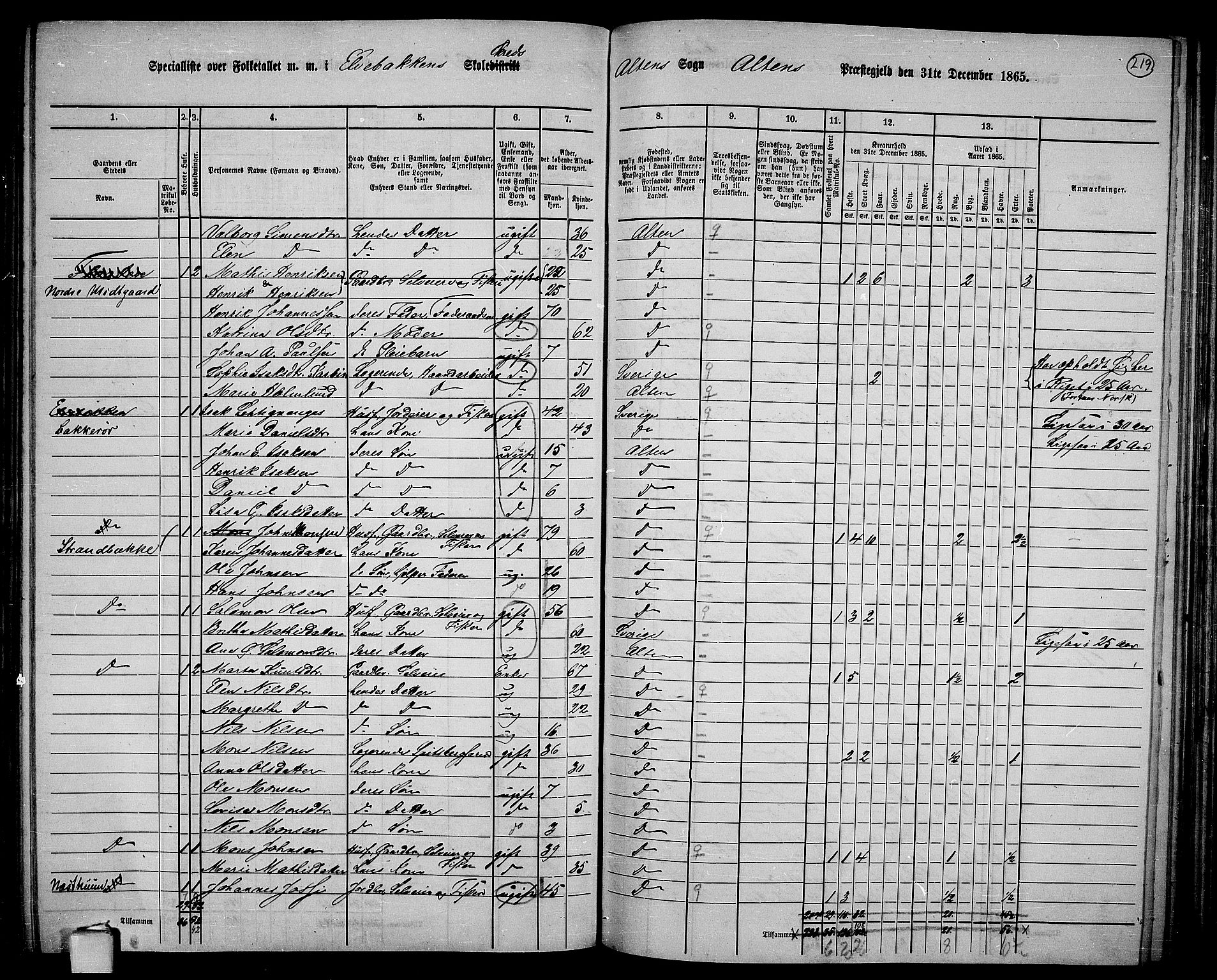 RA, 1865 census for Alta, 1865, p. 48