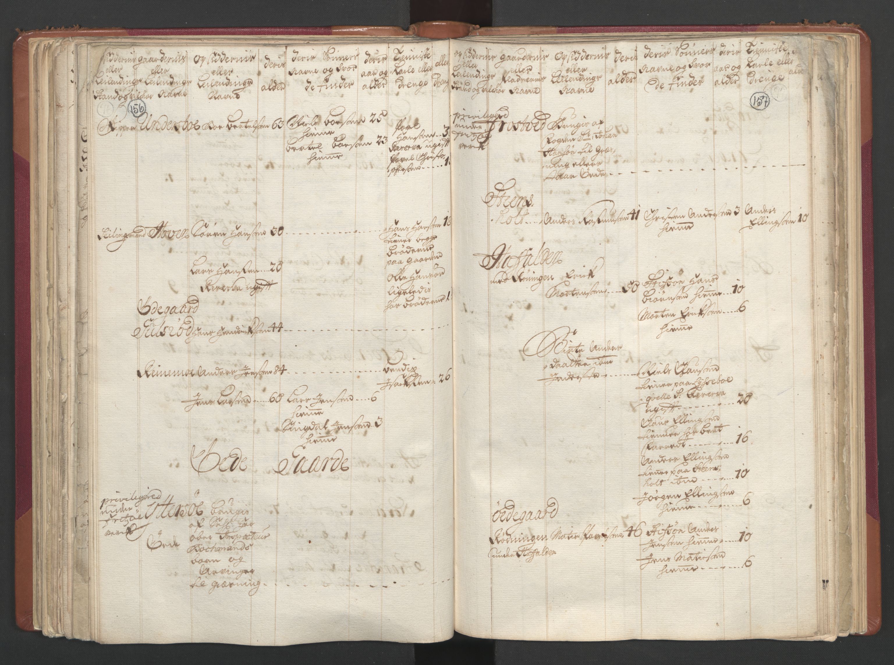 RA, Census (manntall) 1701, no. 2: Solør, Odal og Østerdal fogderi and Larvik grevskap, 1701, p. 156-157