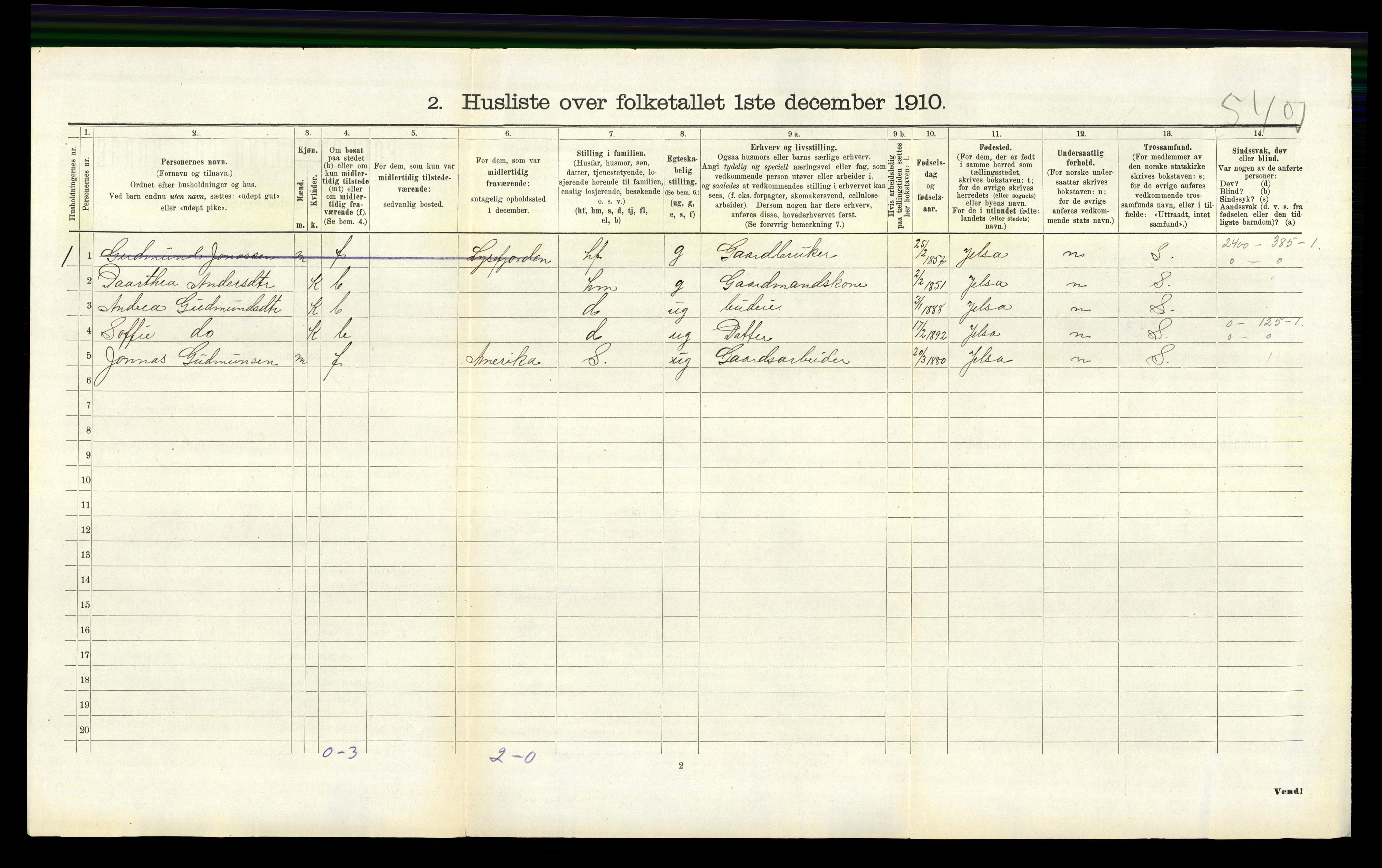 RA, 1910 census for Vikedal, 1910, p. 886