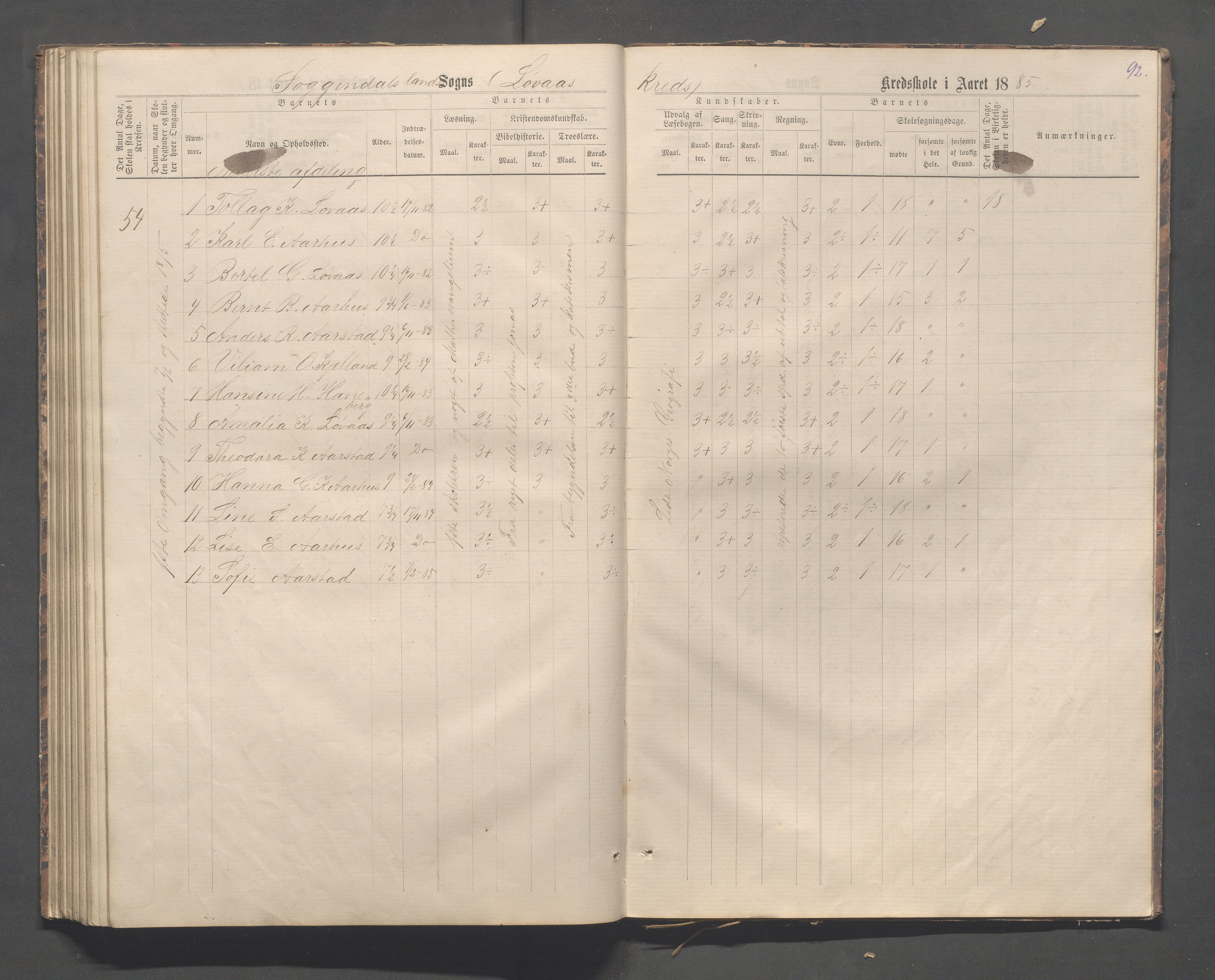 Sokndal kommune- Skolestyret/Skolekontoret, IKAR/K-101142/H/L0012: Skoleprotokoll - Løvås, Jøssingfjord, 1875-1885, p. 92