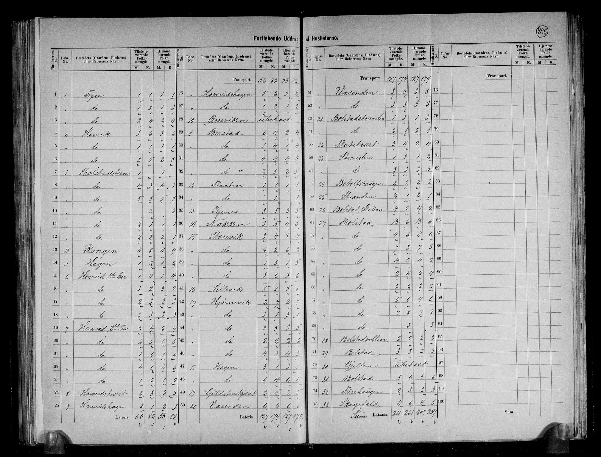 RA, 1891 census for 1237 Evanger, 1891, p. 8